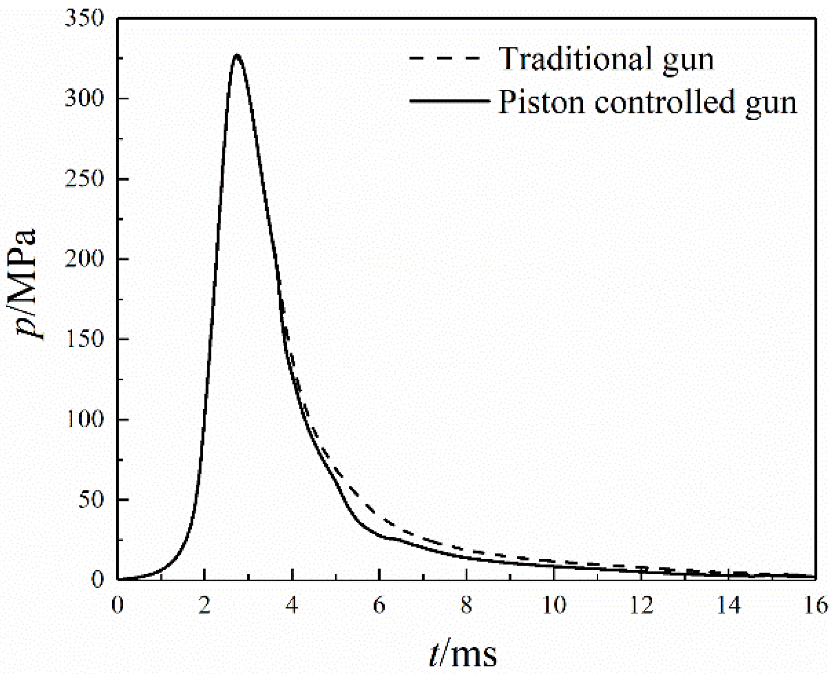 Symmetry 13 00396 g008 Symmetry 13 00396 g008