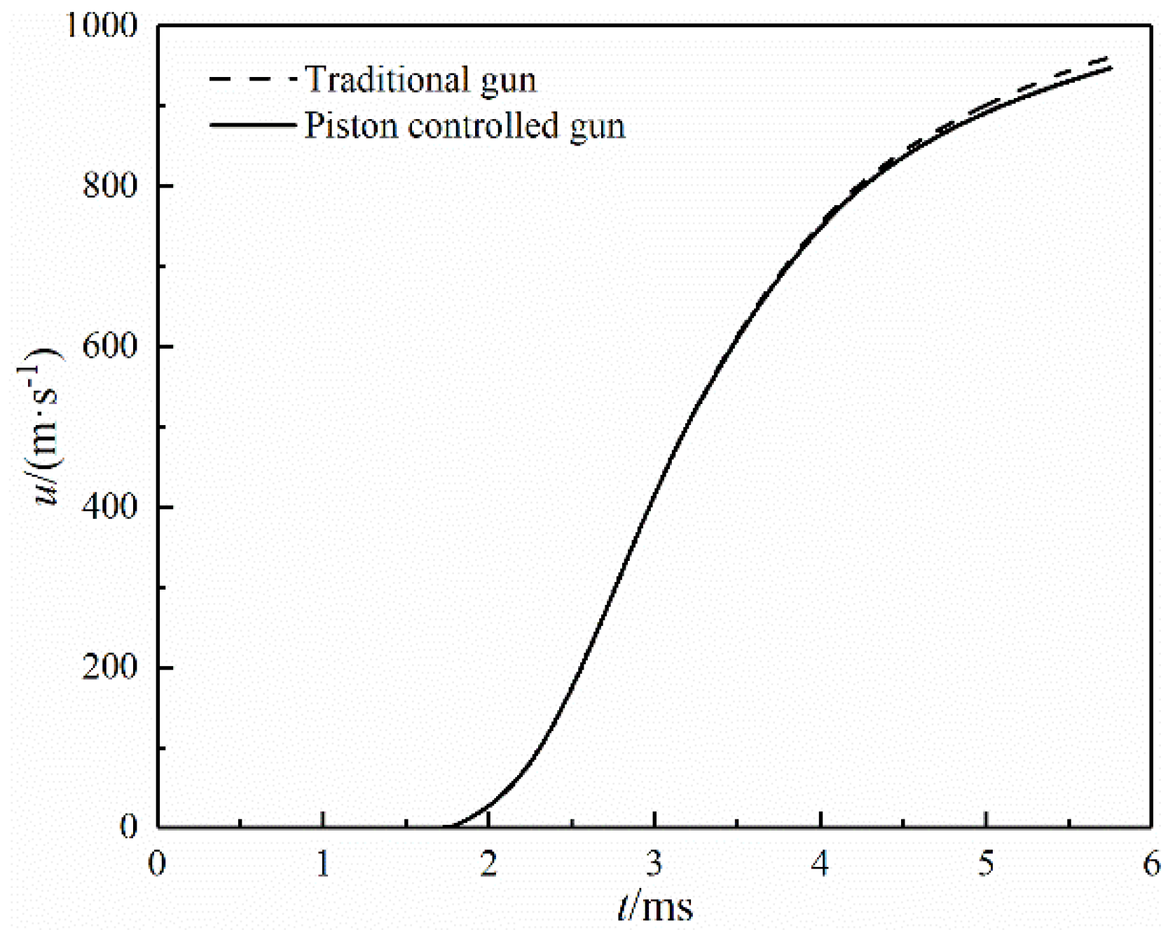 Symmetry 13 00396 g010 Symmetry 13 00396 g010