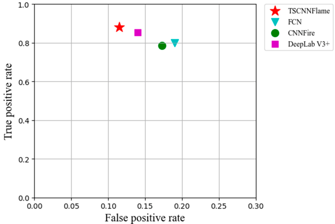 Symmetry 13 00397 g012
