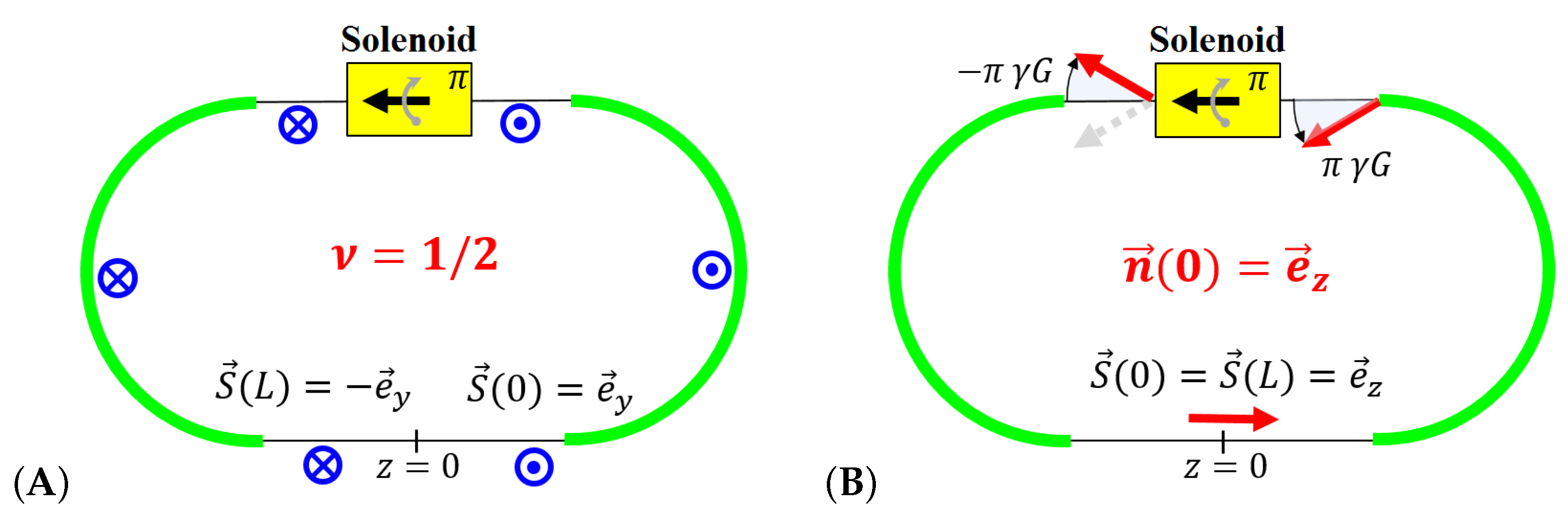 Symmetry Free Full Text Siberian Snakes Figure 8 And Spin Transparency Techniques For High Precision Experiments With Polarized Hadron Beams In Colliders Html