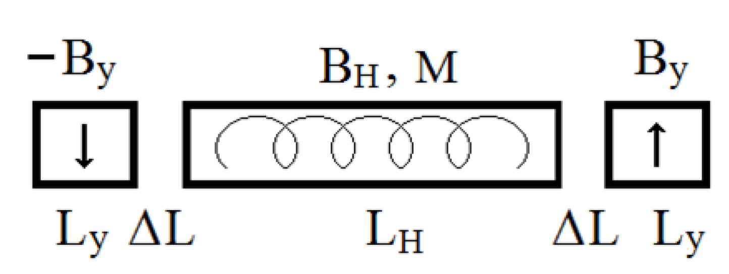 Symmetry 13 00398 g006 Symmetry 13 00398 g006