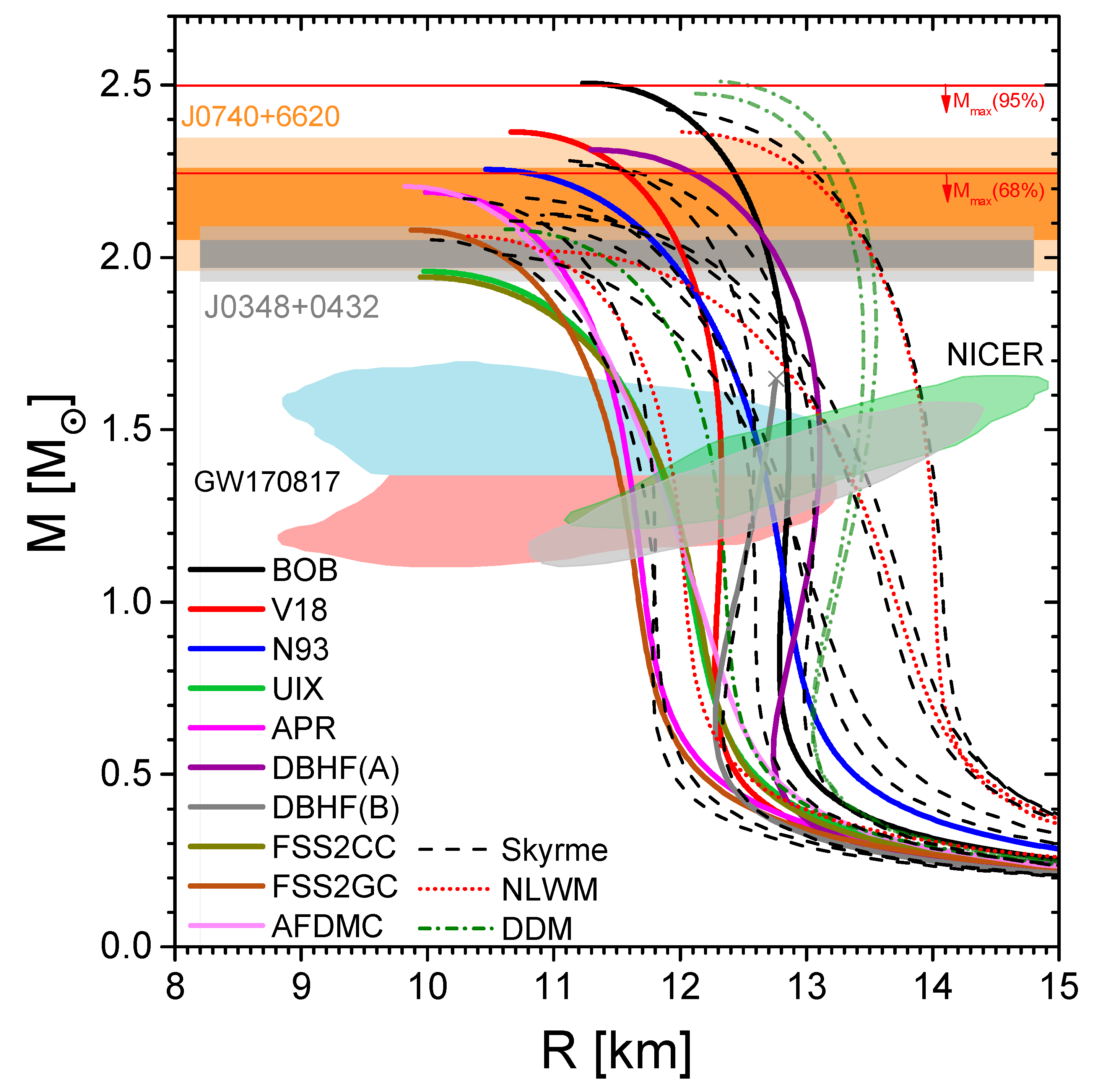 Symmetry 13 00400 g004 Symmetry 13 00400 g004