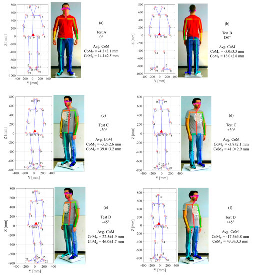 Symmetry Free Full Text Development Of Machine Learning Algorithms For The Determination Of The Centre Of Mass Html Symmetry Free Full Text Development Of Machine Learning Algorithms For The Determination Of The Centre Of Mass Html