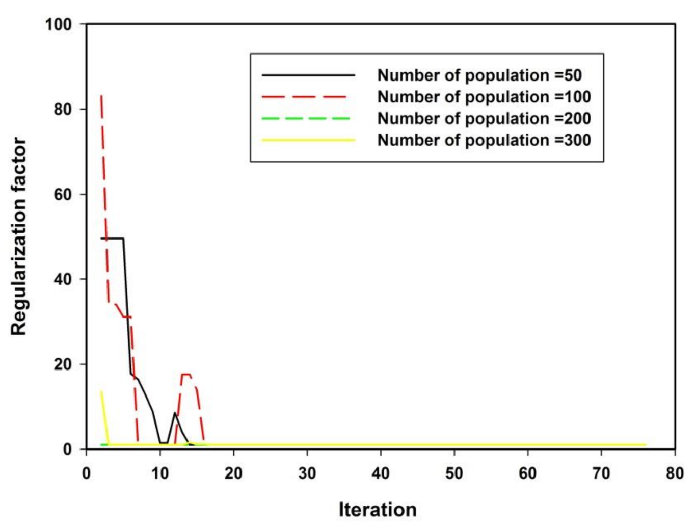 Symmetry 13 00411 g003