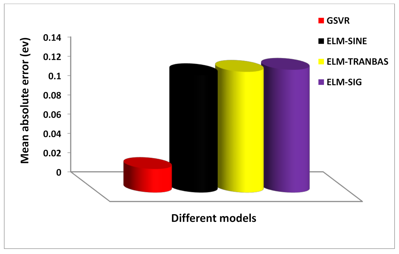 Symmetry 13 00411 g007