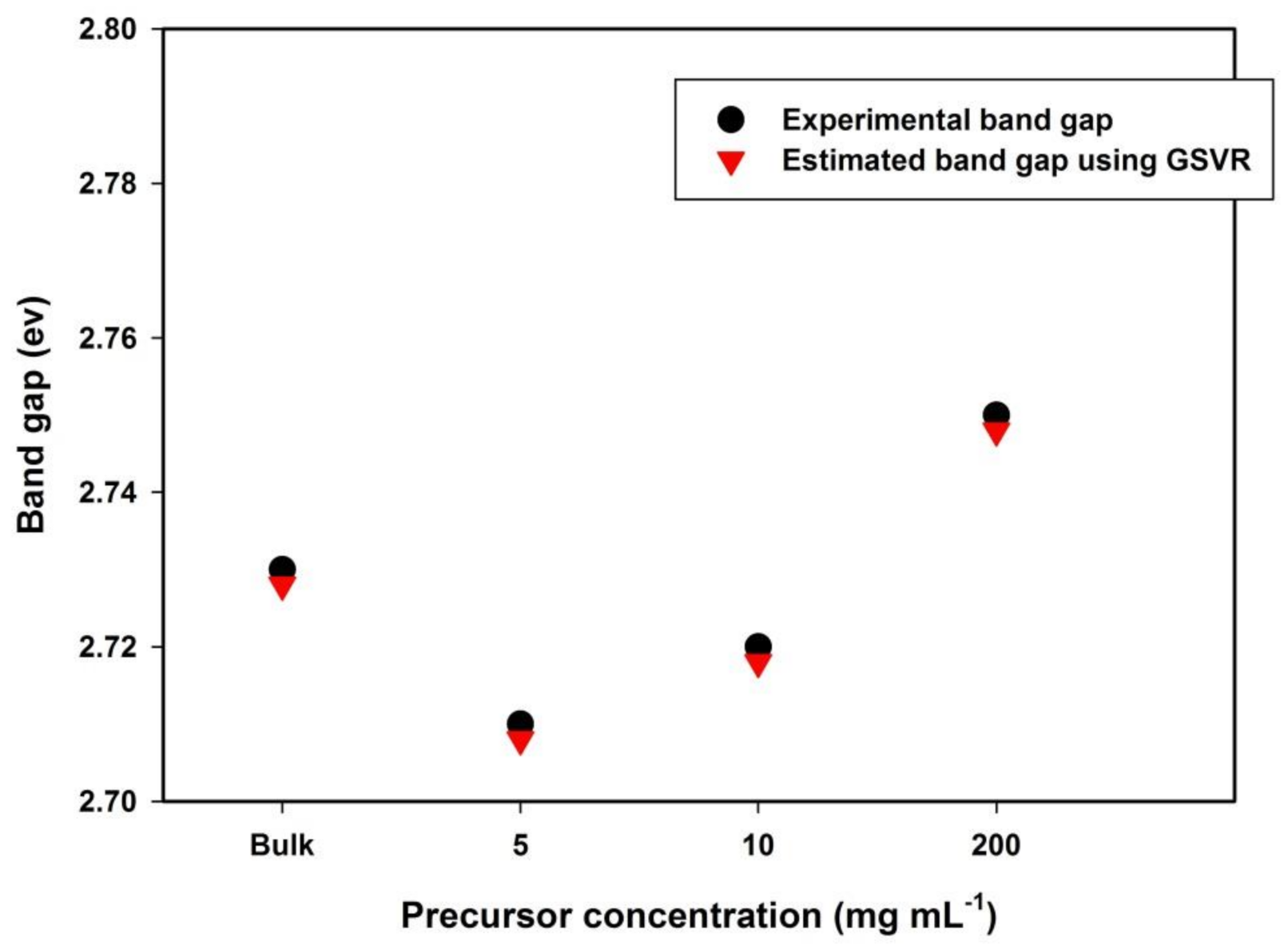 Symmetry 13 00411 g009