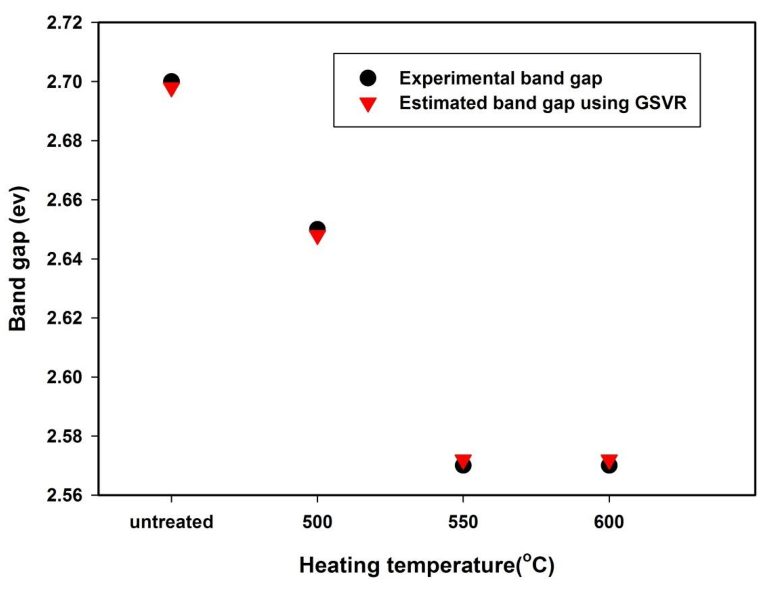 Symmetry 13 00411 g010