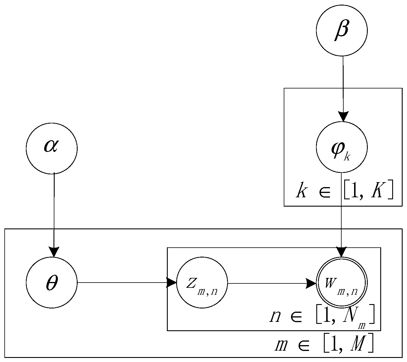 Symmetry 13 00415 g001 Symmetry 13 00415 g001