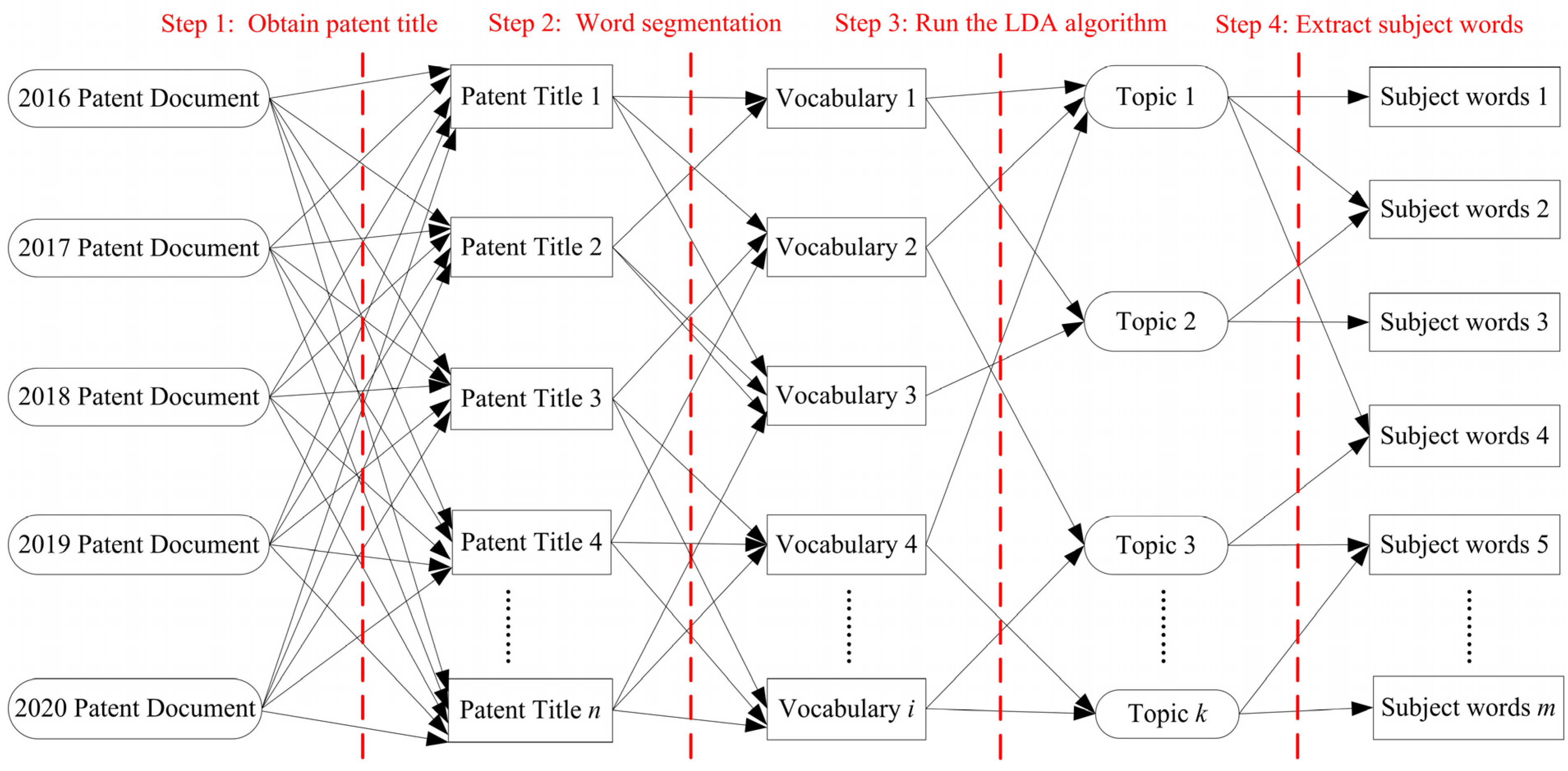 Symmetry 13 00415 g002 Symmetry 13 00415 g002
