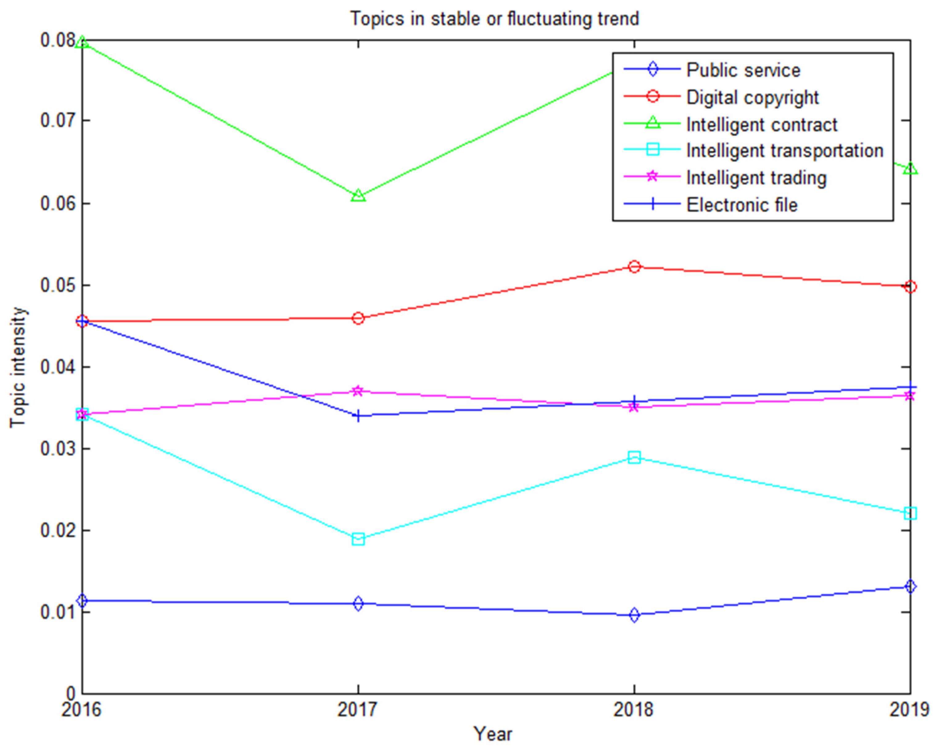 Symmetry 13 00415 g007 Symmetry 13 00415 g007