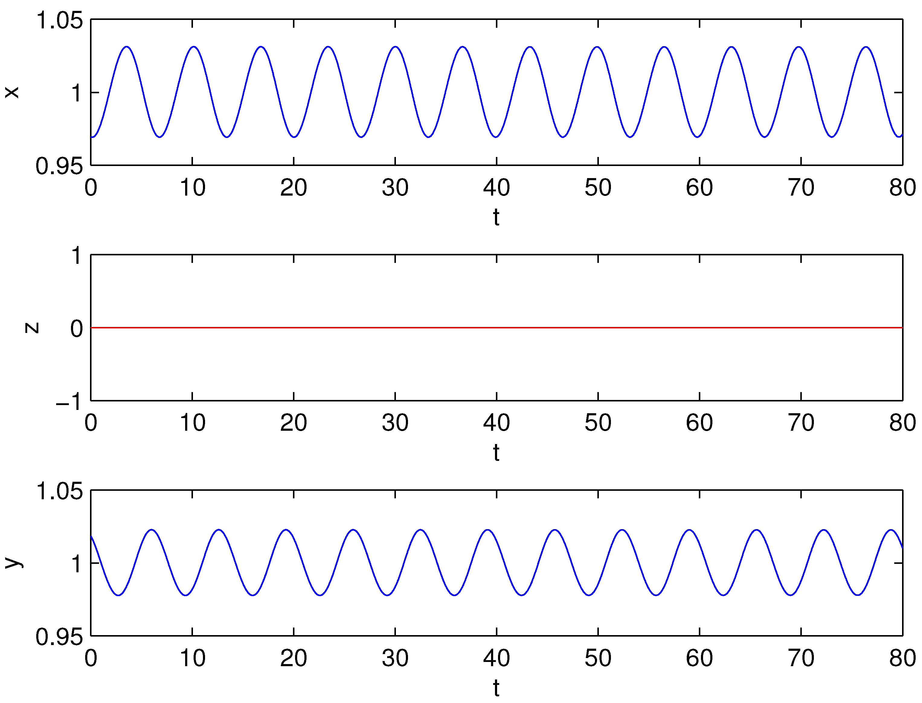 Symmetry 13 00417 g003