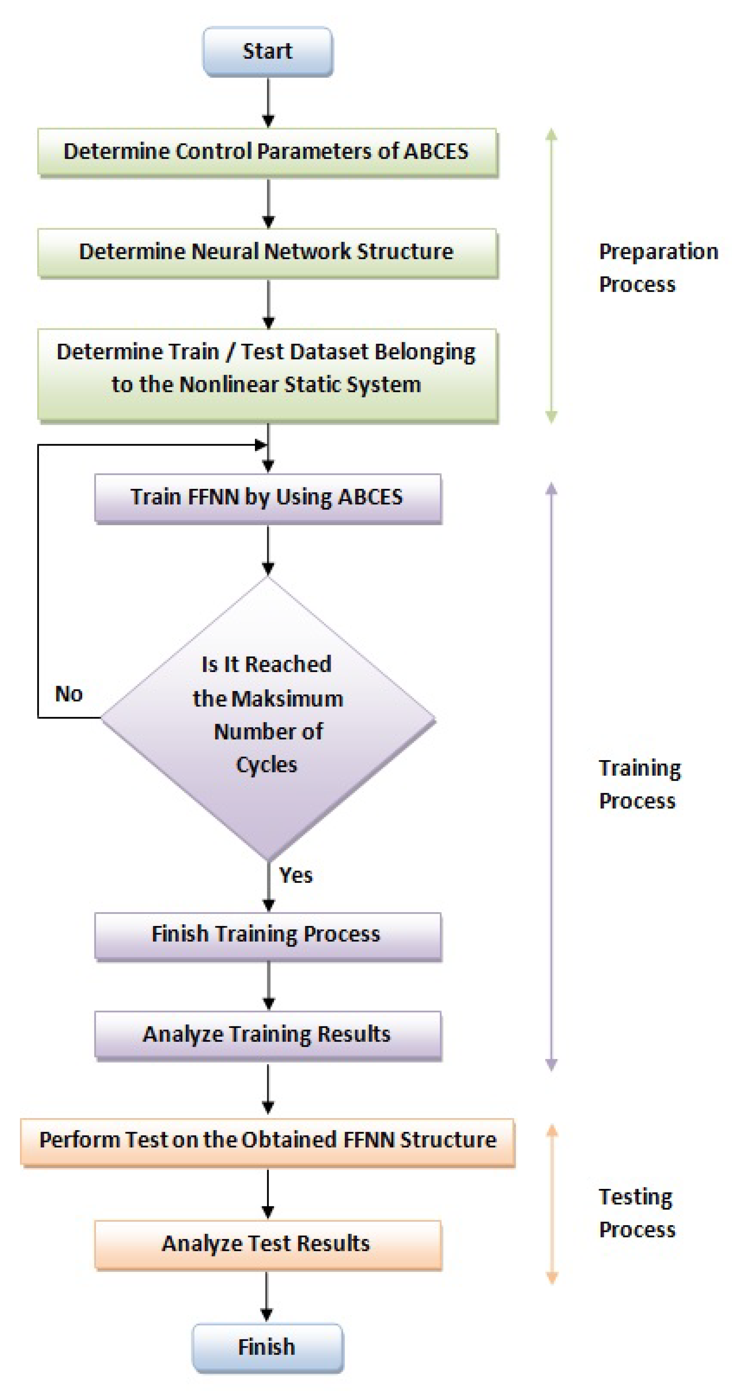 Symmetry | Free Full-Text | A Novel Neural Network Training Algorithm ...