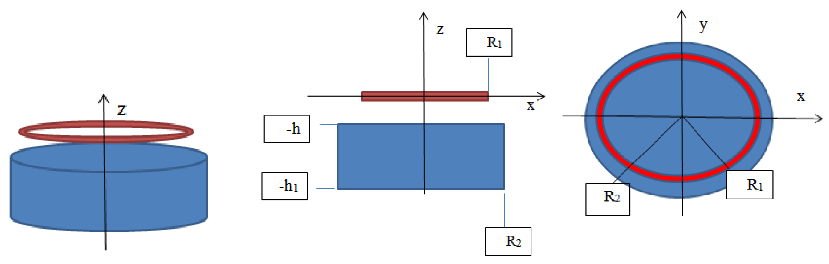 Symmetry 13 00420 g001 Symmetry 13 00420 g001