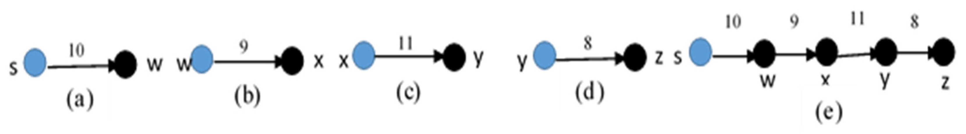 Symmetry Free Full Text An Efficient Shortest Path Algorithm Multi Destinations In An Indoor Environment Html