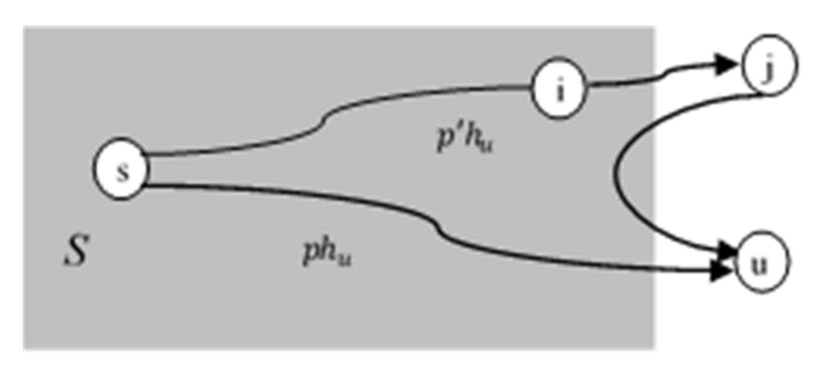 Symmetry 13 00421 g005