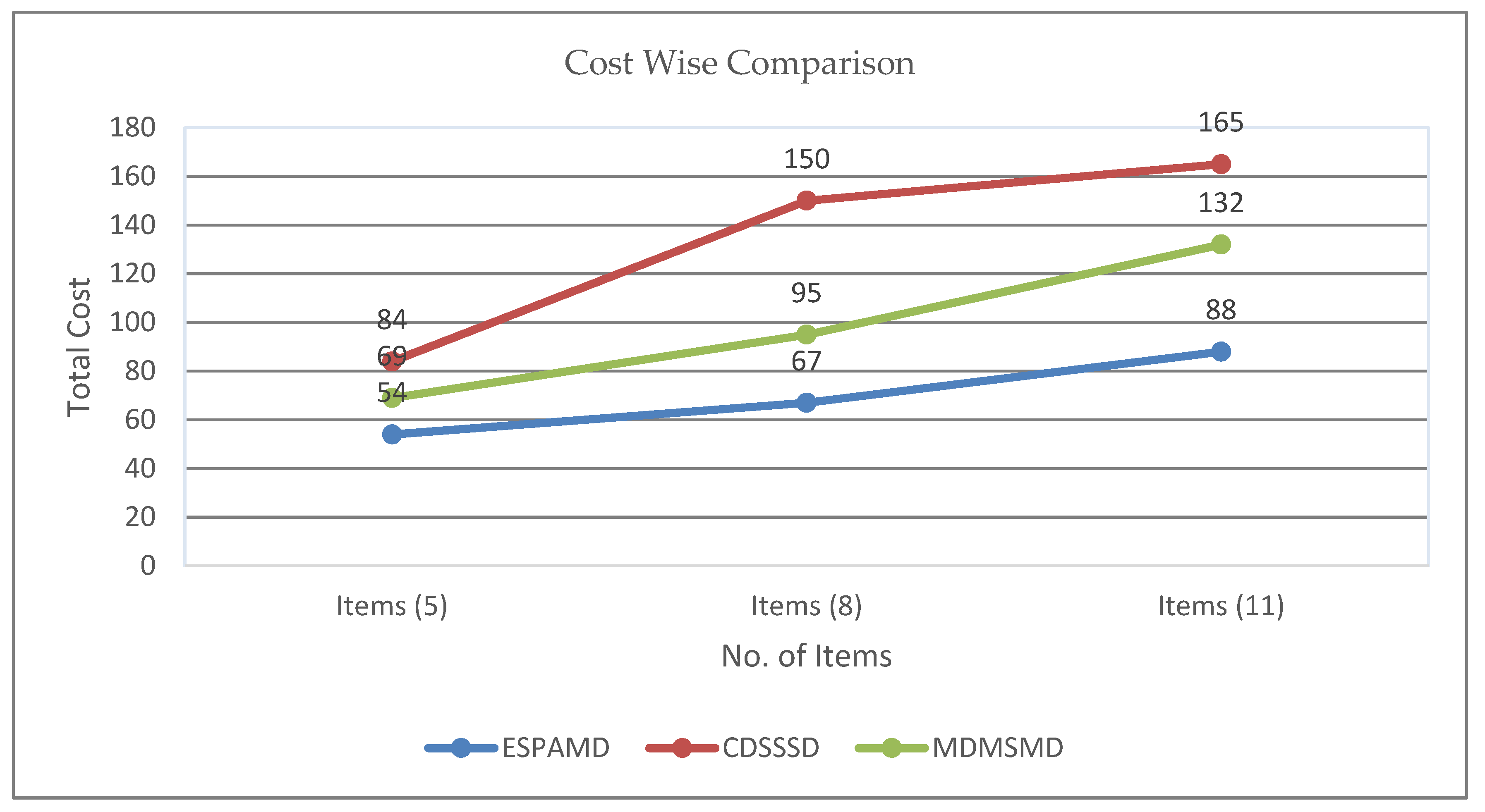 Symmetry 13 00421 g019