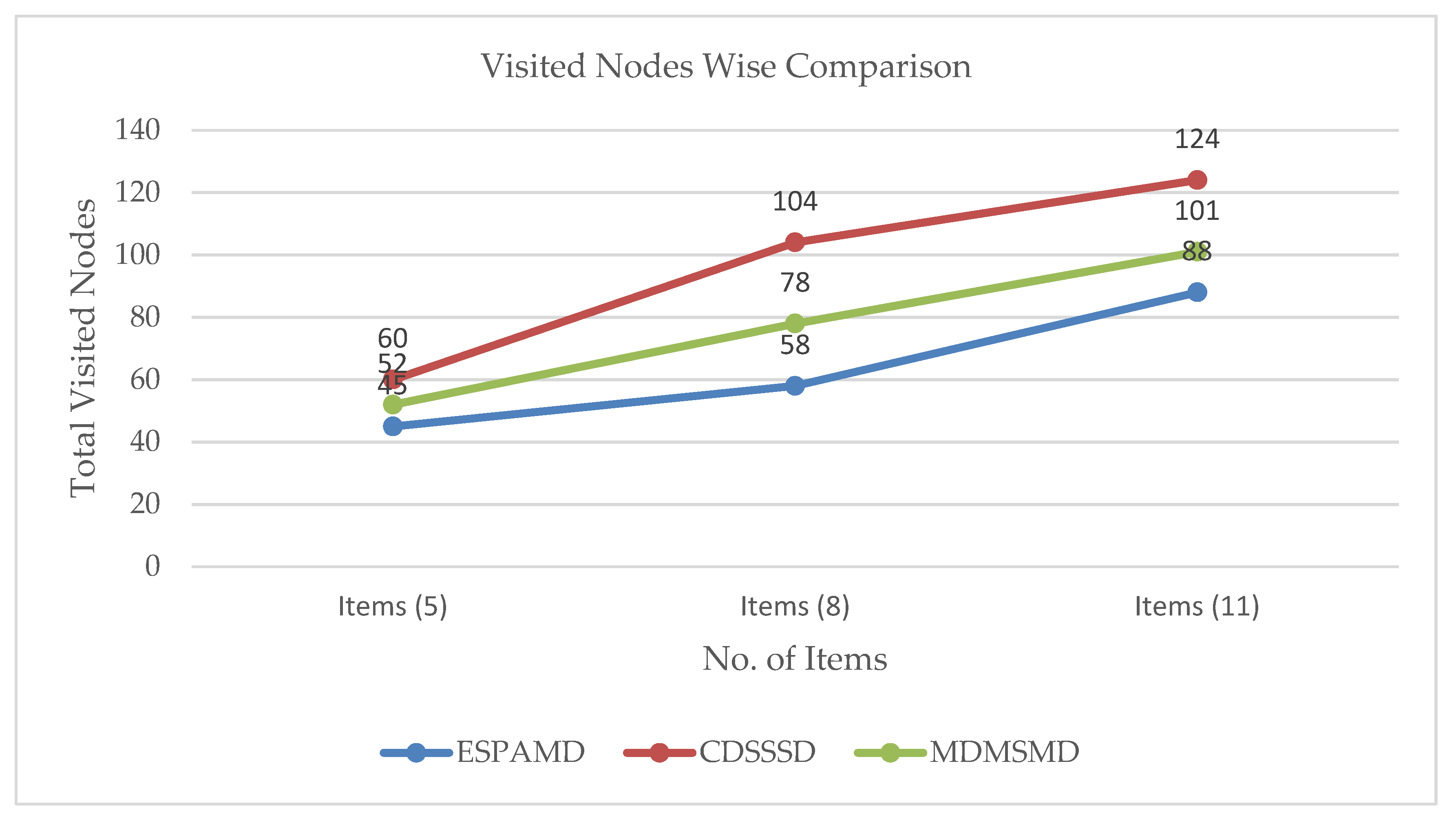 Symmetry 13 00421 g020