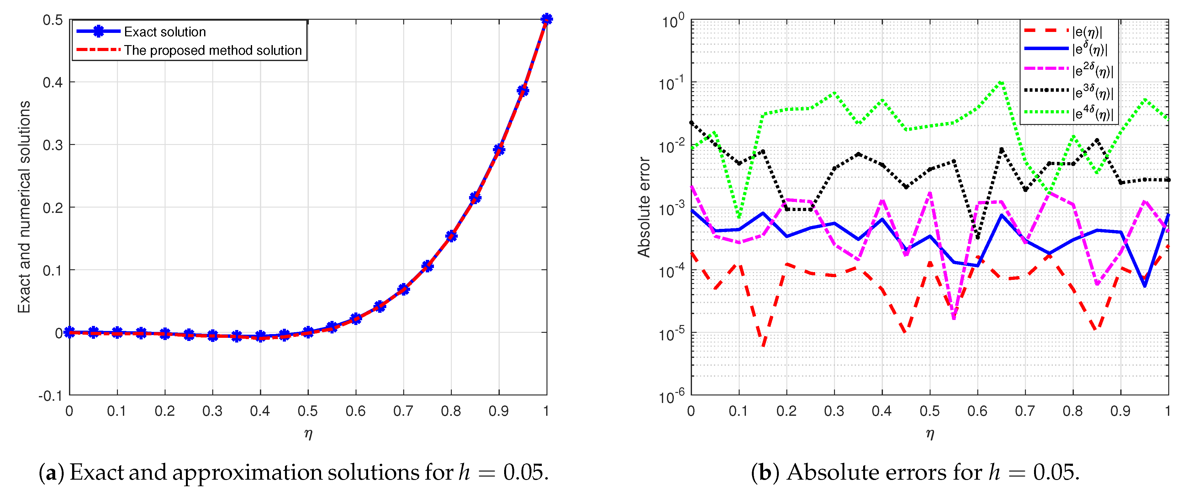 Symmetry 13 00422 g002 Symmetry 13 00422 g002