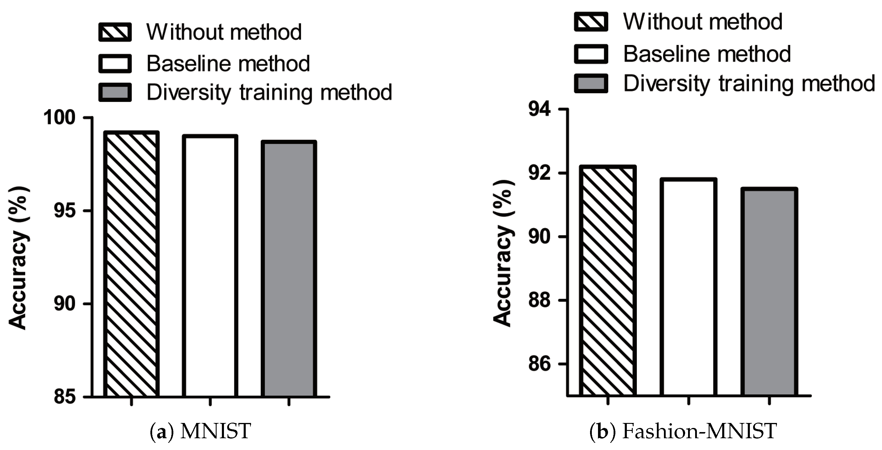 Symmetry 13 00428 g006