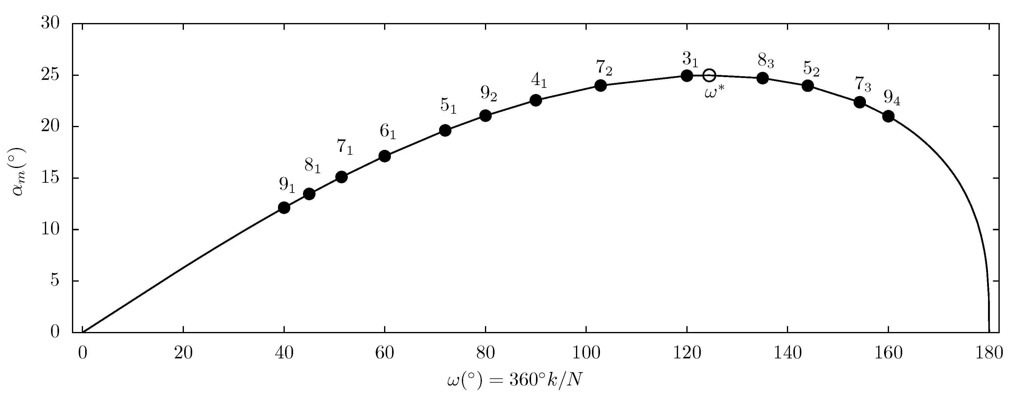 Symmetry 13 00431 g006 Symmetry 13 00431 g006