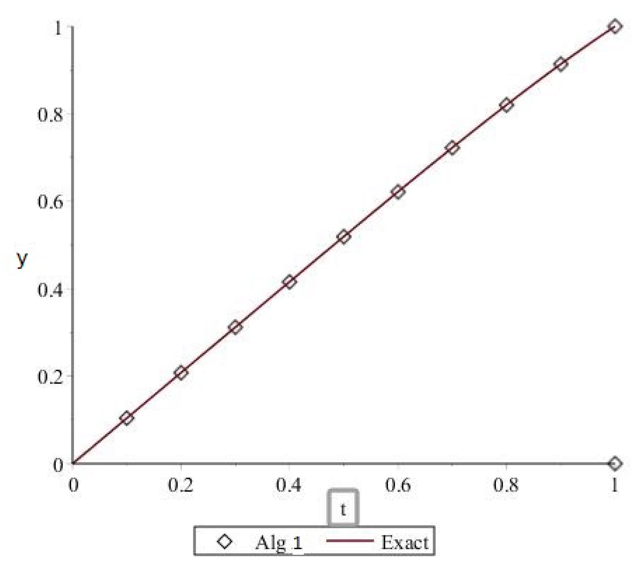 Symmetry 13 00432 g001
