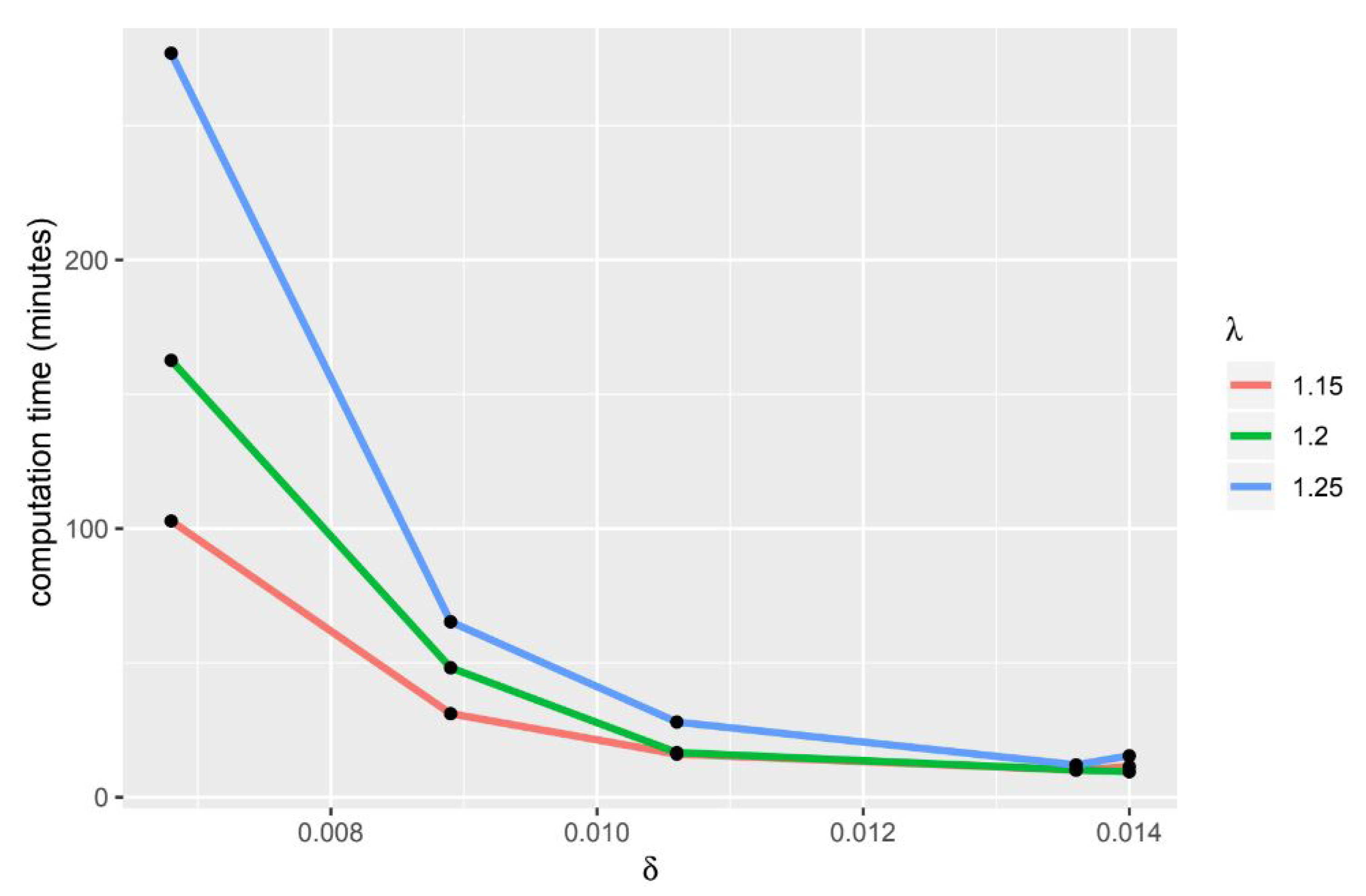 Symmetry 13 00437 g004