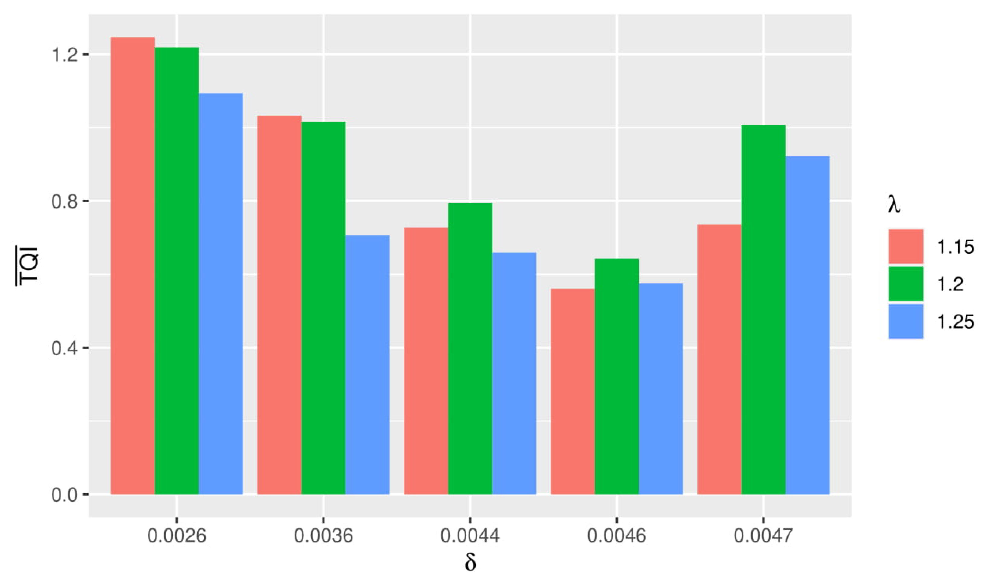 Symmetry 13 00437 g005