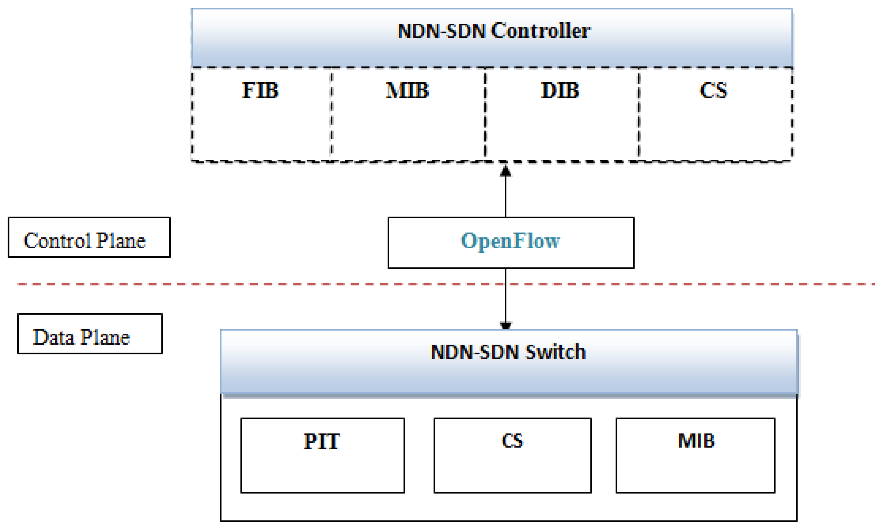 Symmetry 13 00441 g007 Symmetry 13 00441 g007