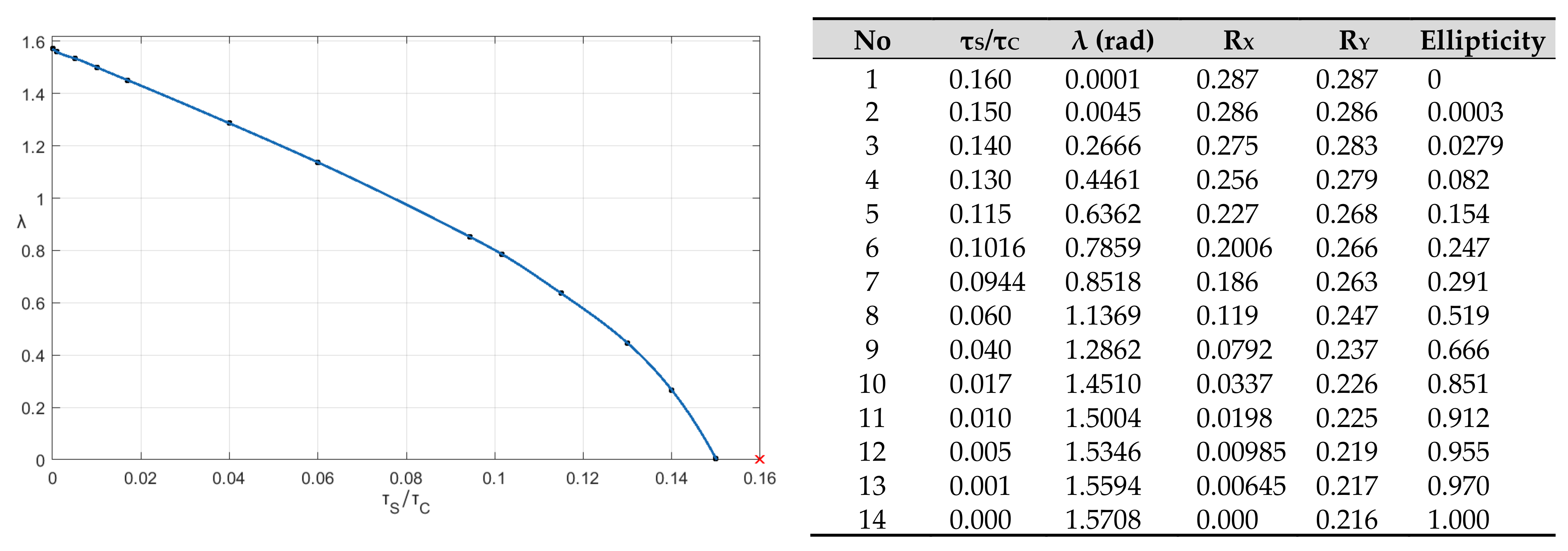 Symmetry 13 00442 g008