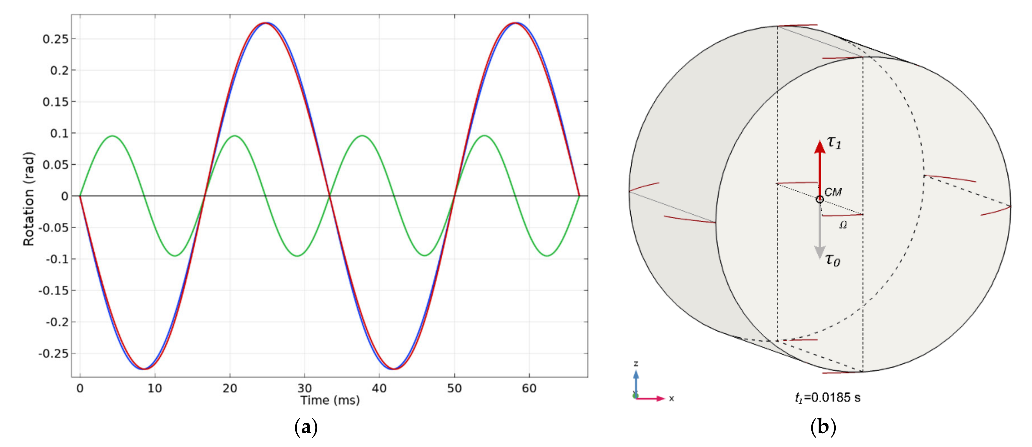 Symmetry 13 00442 g012