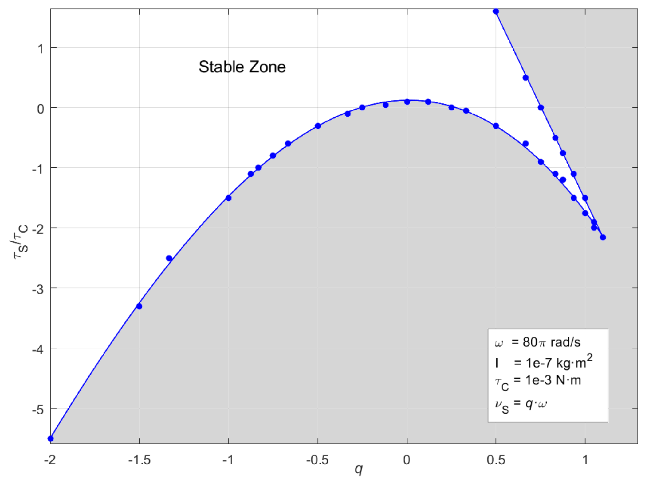 Symmetry 13 00442 g014