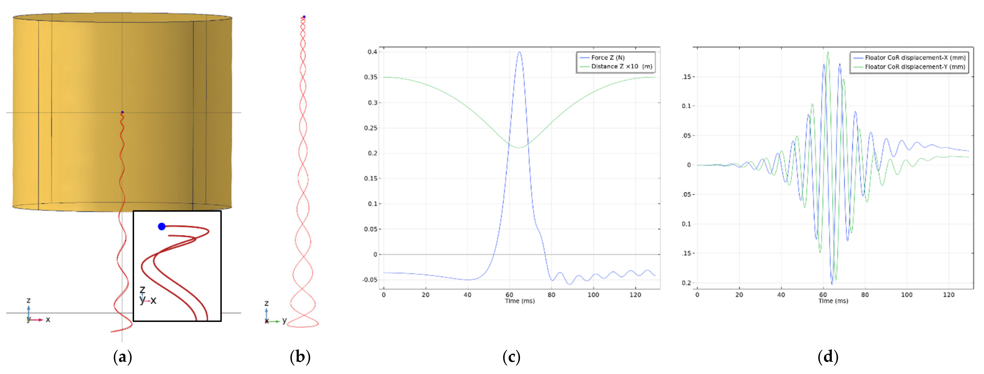 Symmetry 13 00442 g043