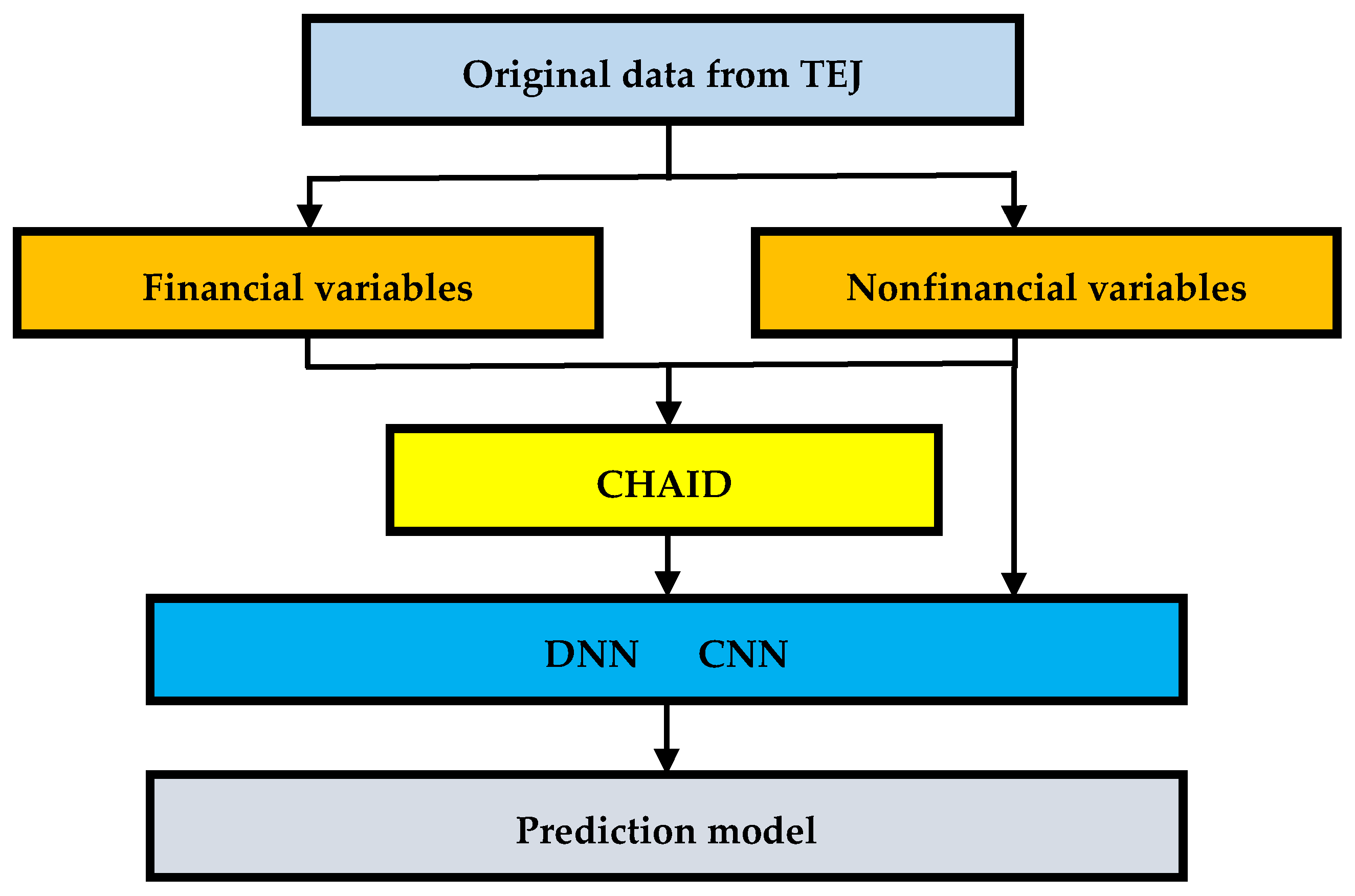 Symmetry 13 00443 g005
