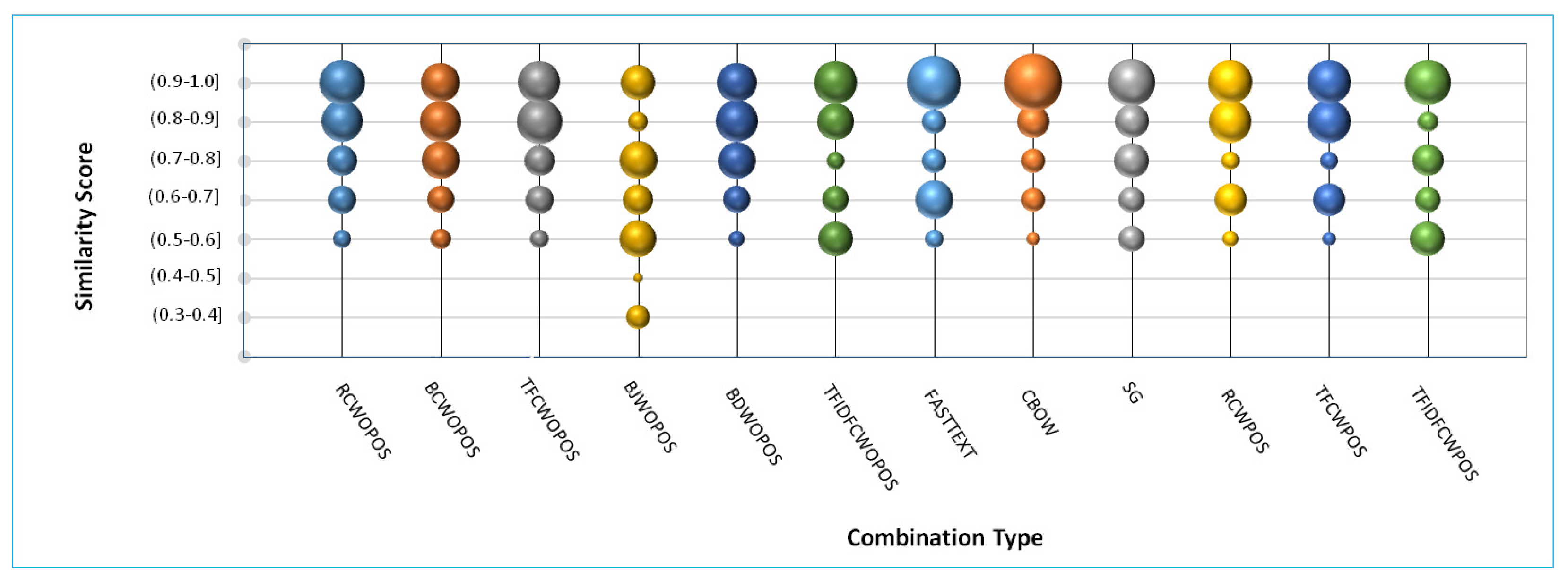 Symmetry 13 00447 g003