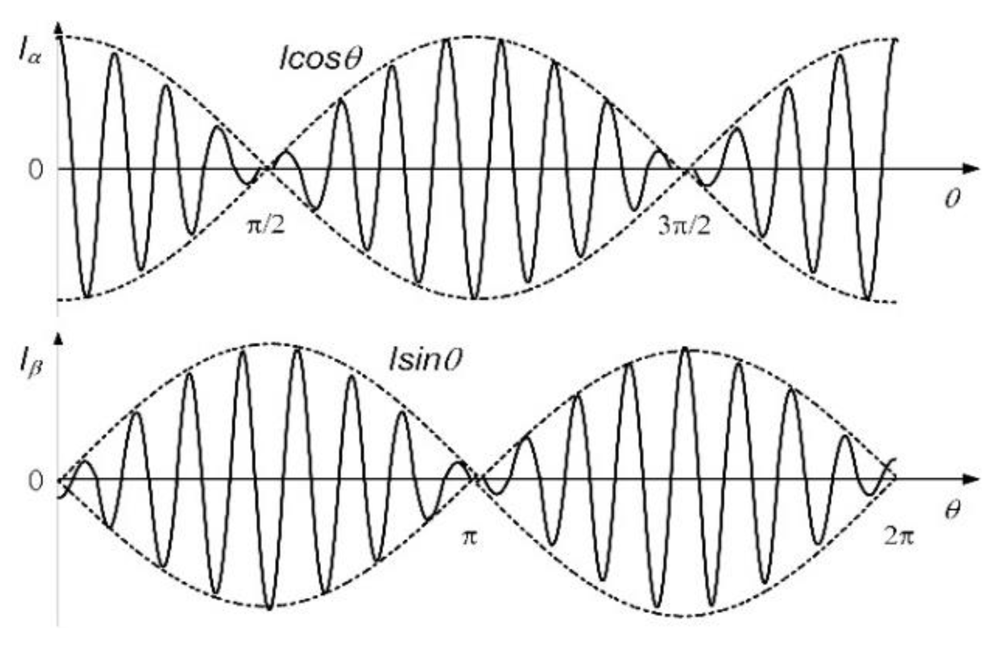 Symmetry 13 00448 g003b Symmetry 13 00448 g003b