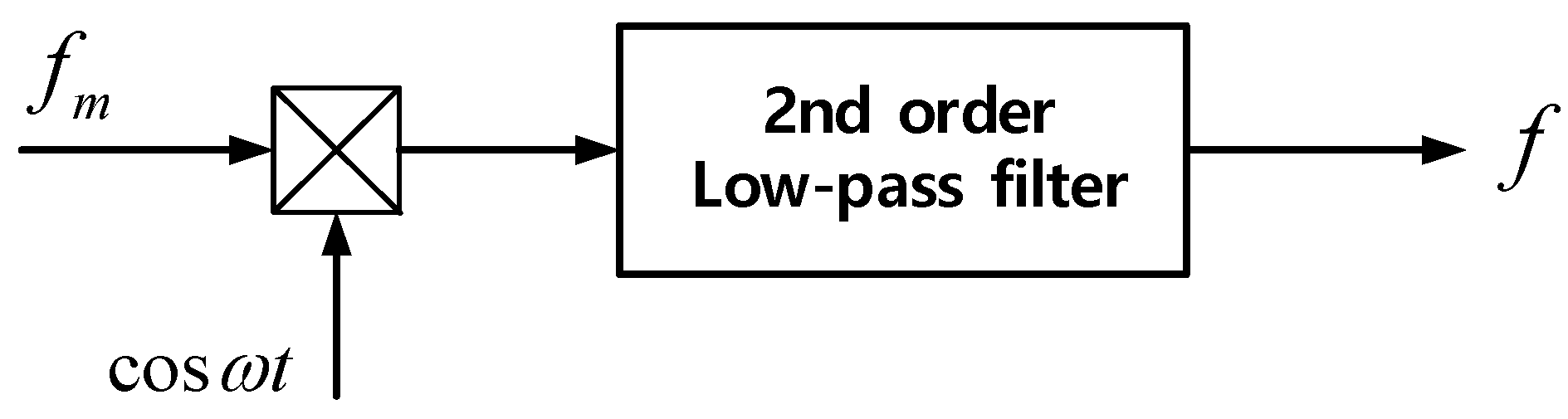 Symmetry 13 00448 g007 Symmetry 13 00448 g007