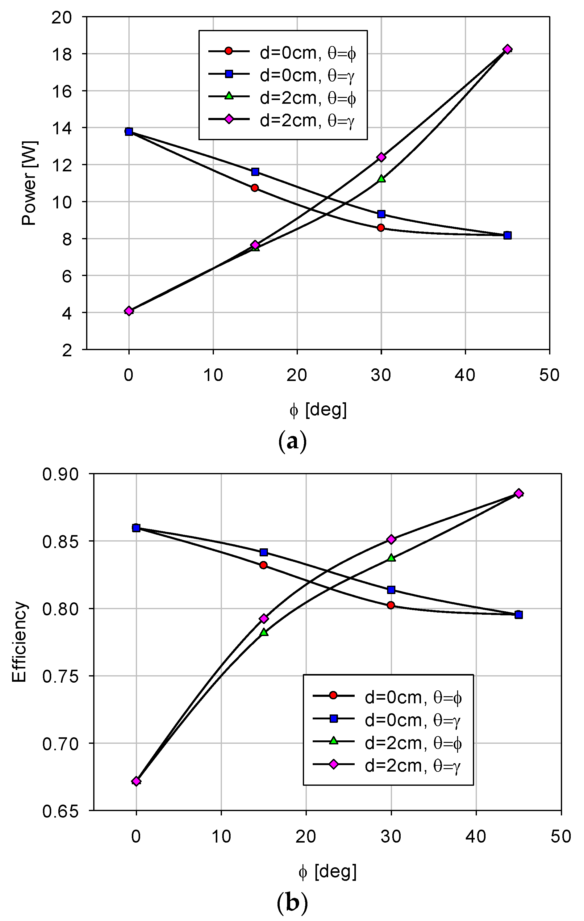Symmetry 13 00448 g017 Symmetry 13 00448 g017