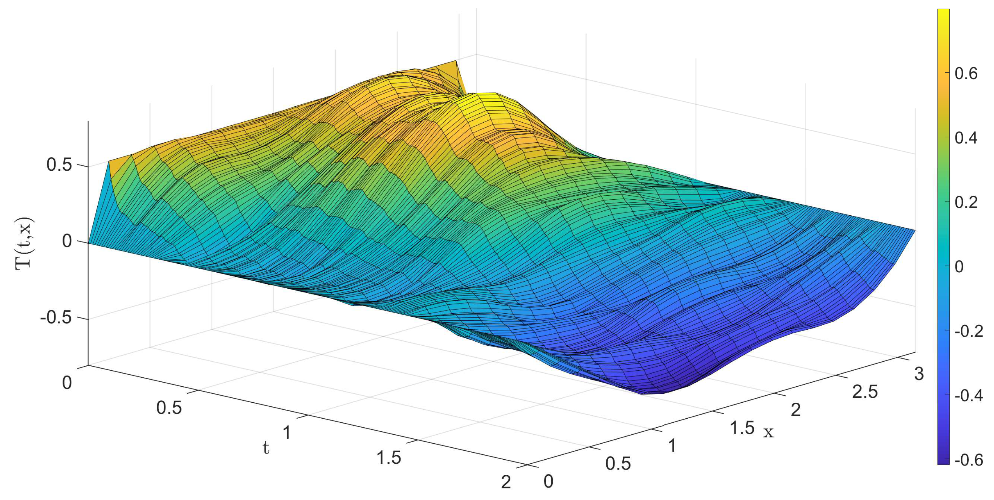 Symmetry 13 00453 g003 Symmetry 13 00453 g003