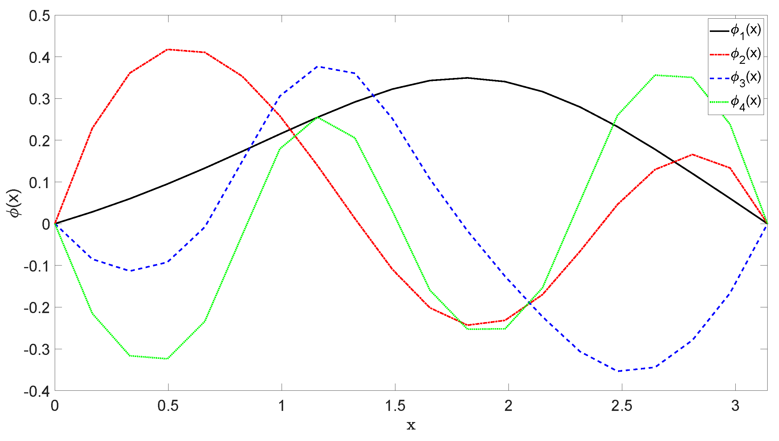 Symmetry 13 00453 g004 Symmetry 13 00453 g004