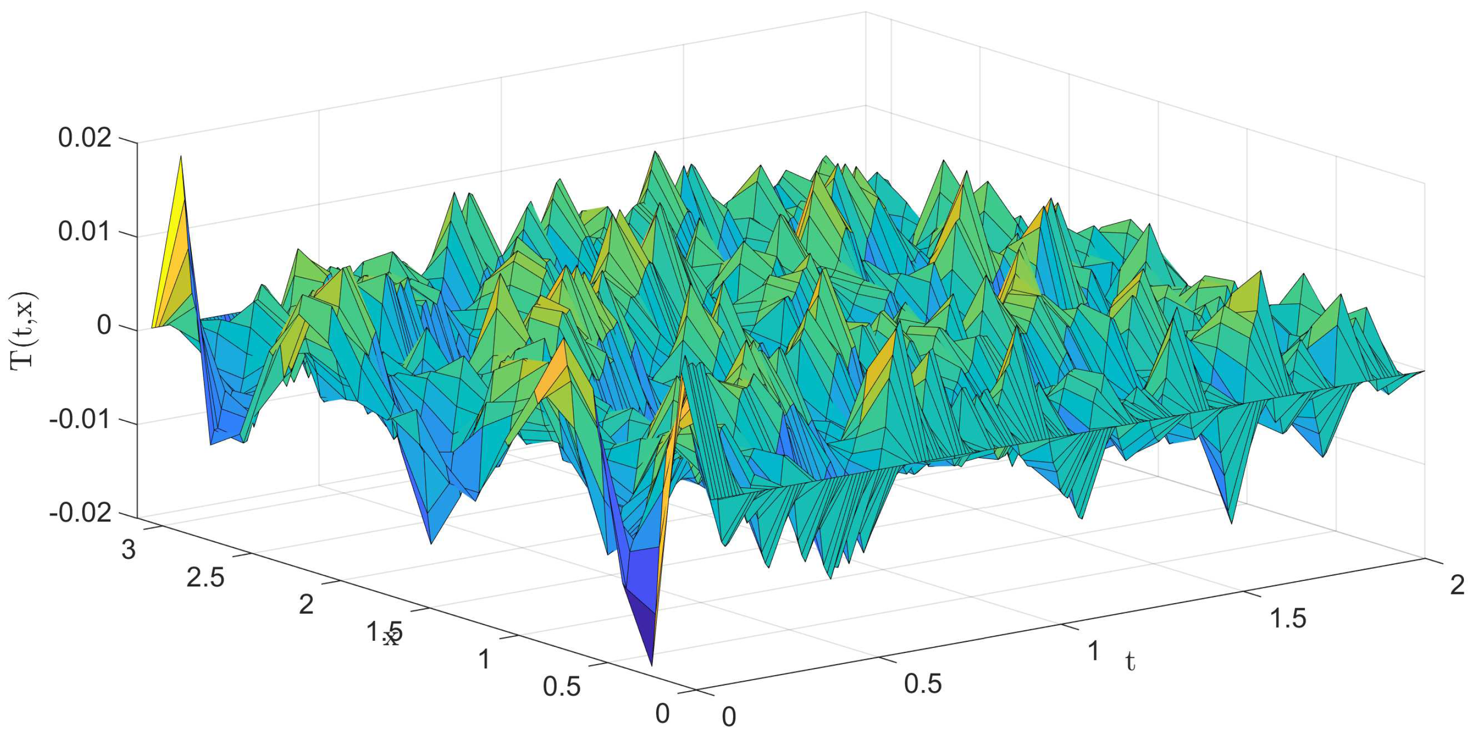 Symmetry 13 00453 g006 Symmetry 13 00453 g006