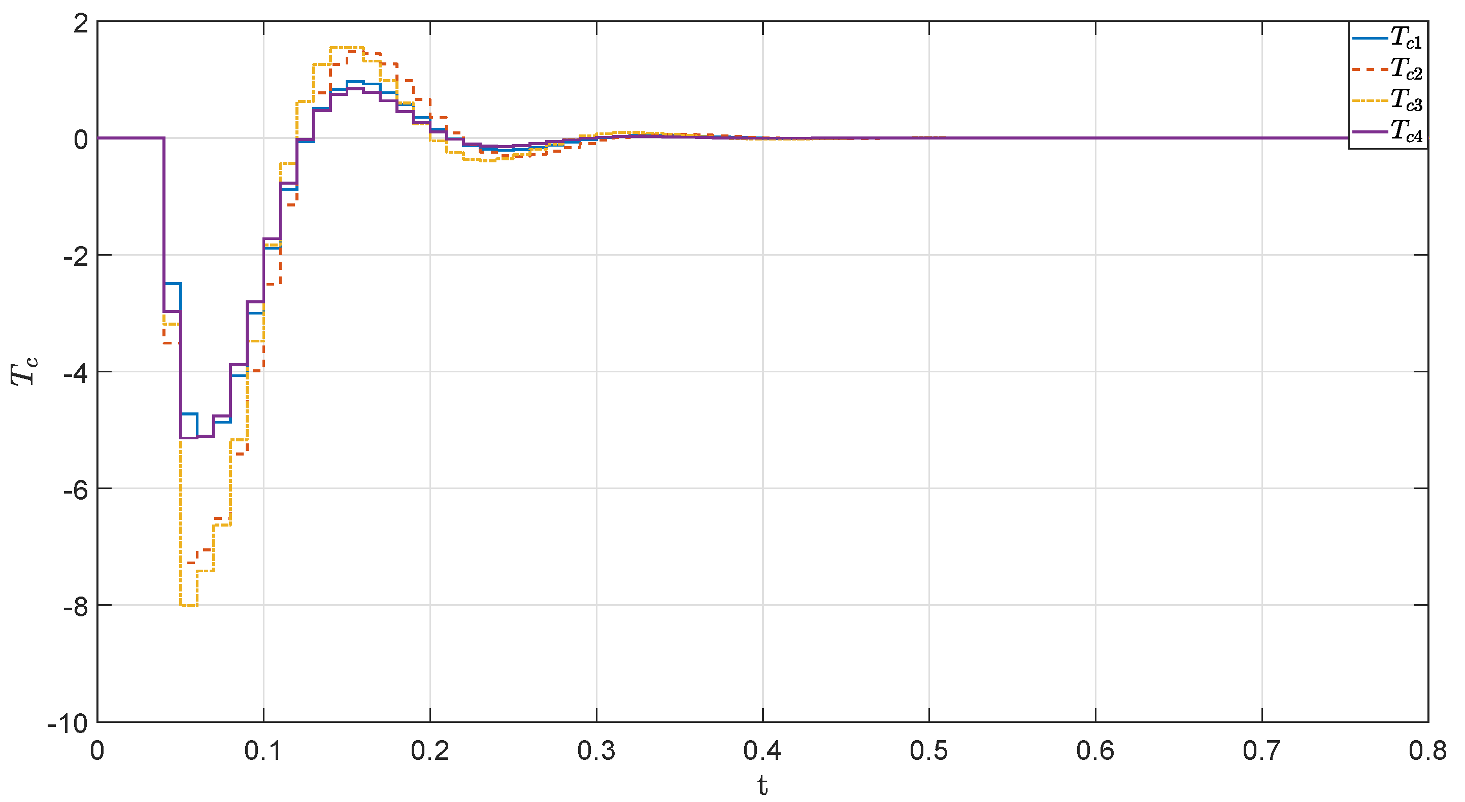 Symmetry 13 00453 g007 Symmetry 13 00453 g007