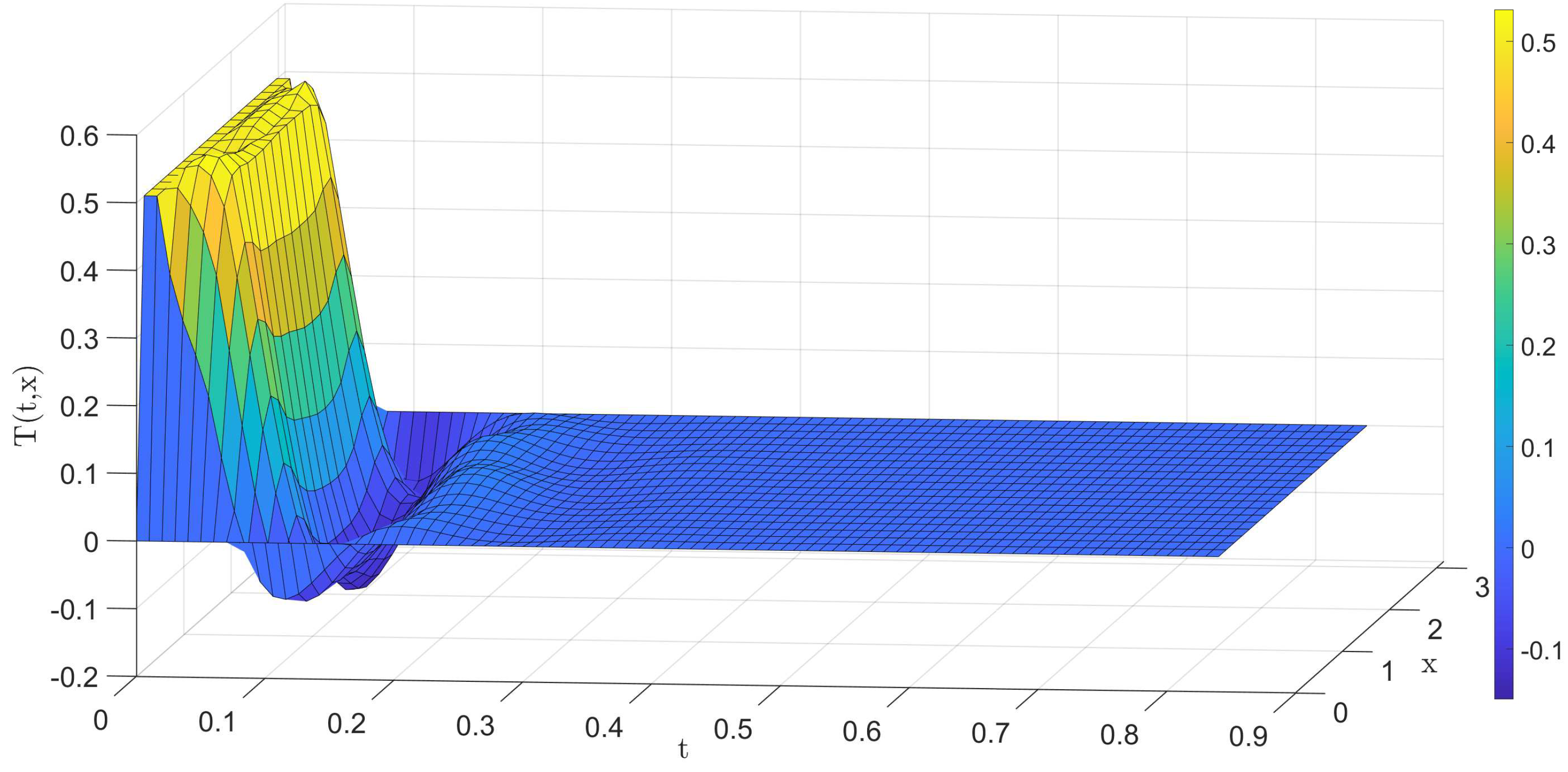 Symmetry 13 00453 g008 Symmetry 13 00453 g008