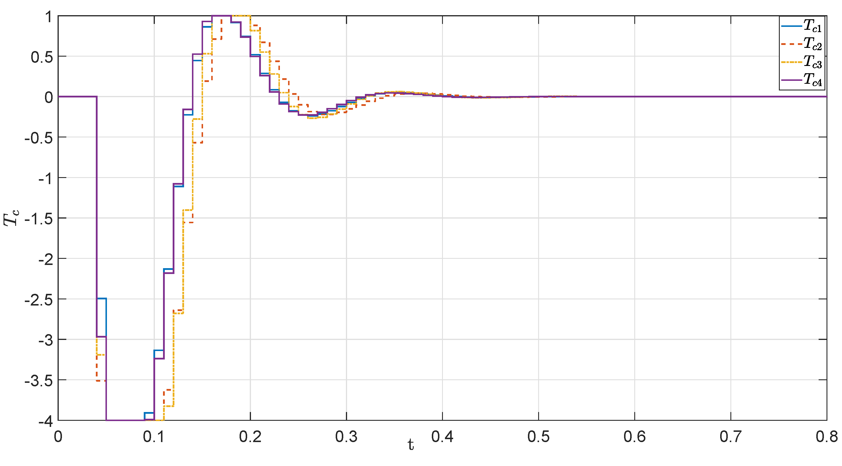 Symmetry 13 00453 g009 Symmetry 13 00453 g009