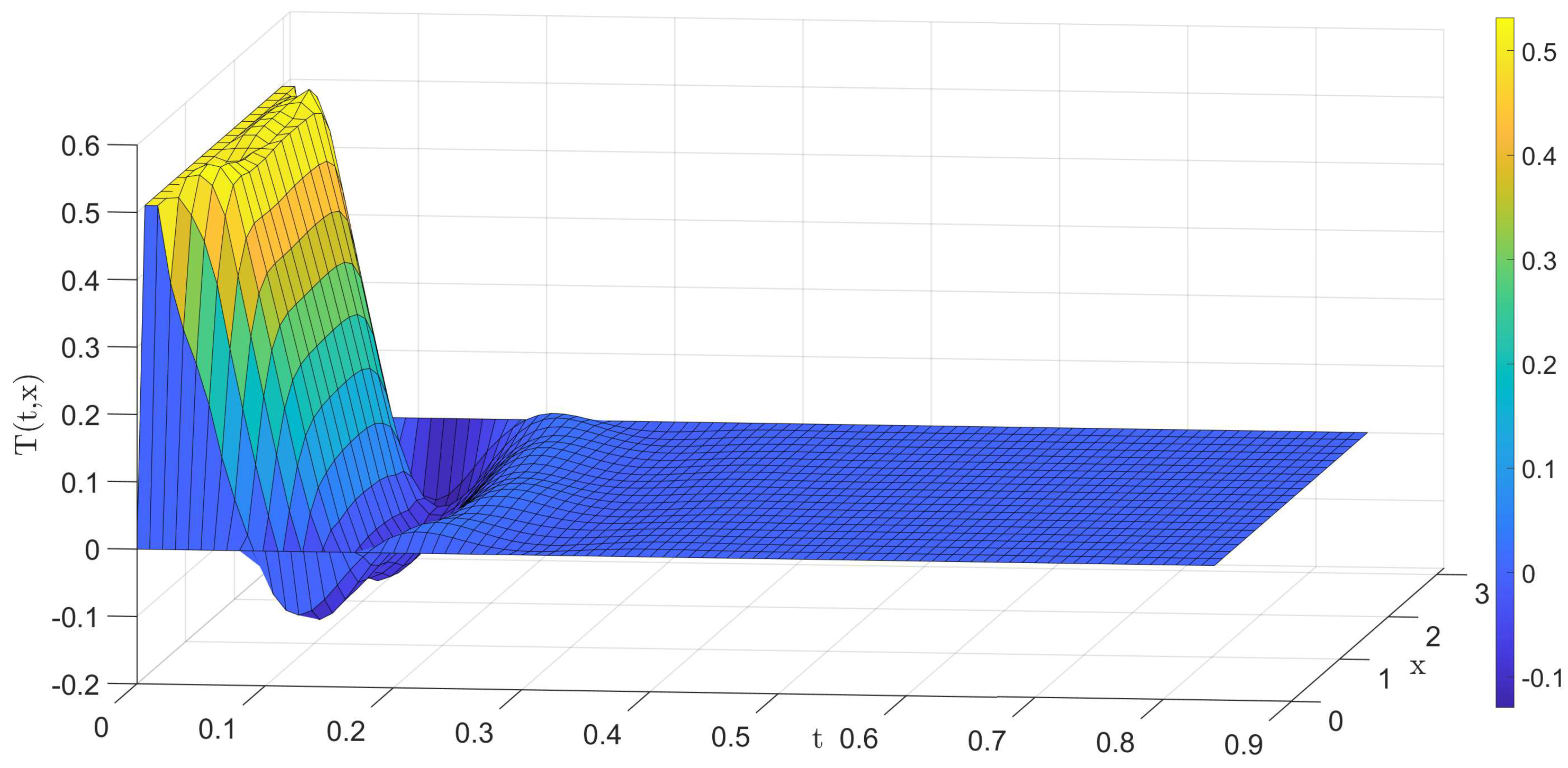 Symmetry 13 00453 g010 Symmetry 13 00453 g010