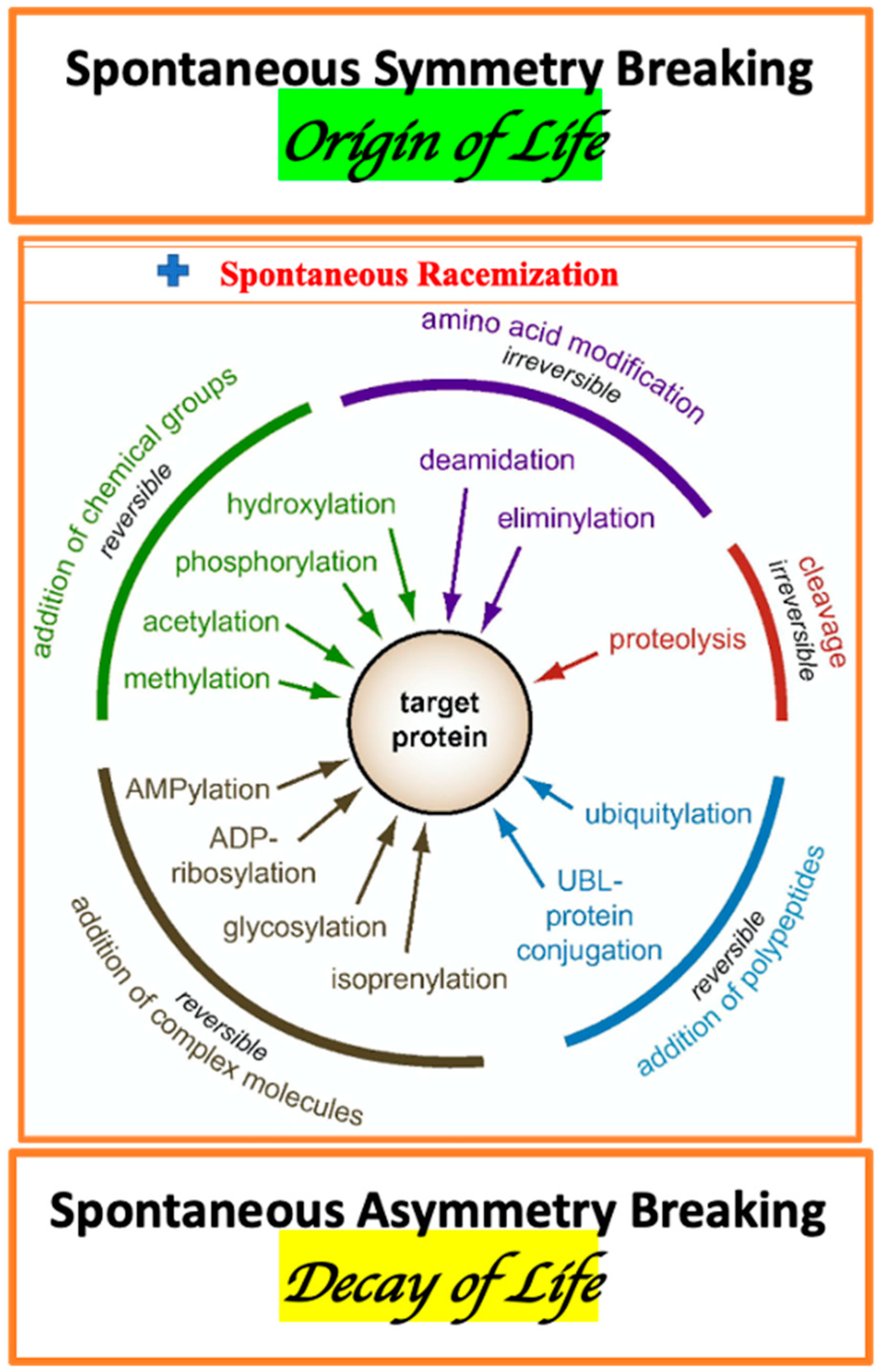 Symmetry 13 00455 g001 Symmetry 13 00455 g001