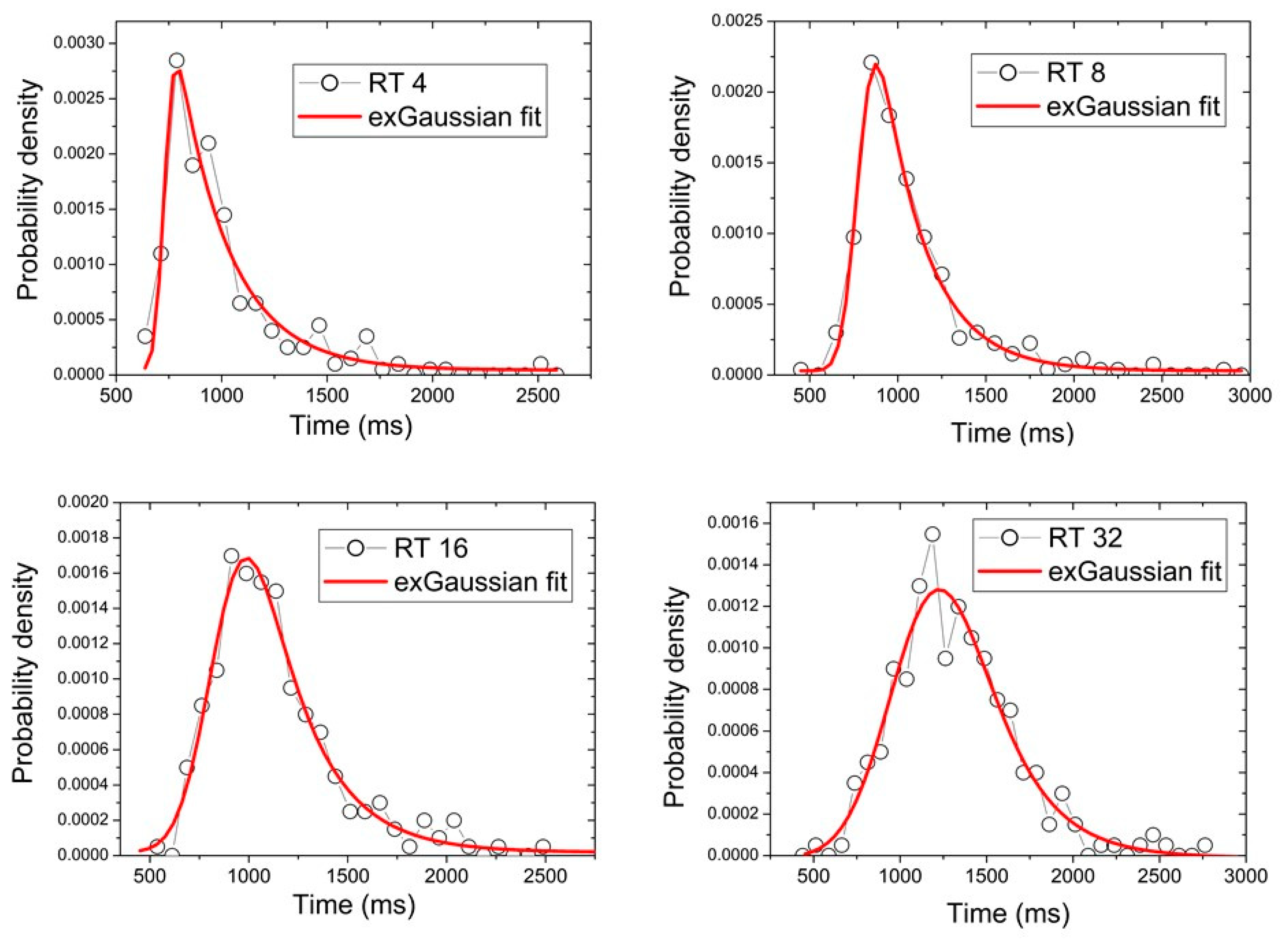 Symmetry 13 00457 g002 Symmetry 13 00457 g002