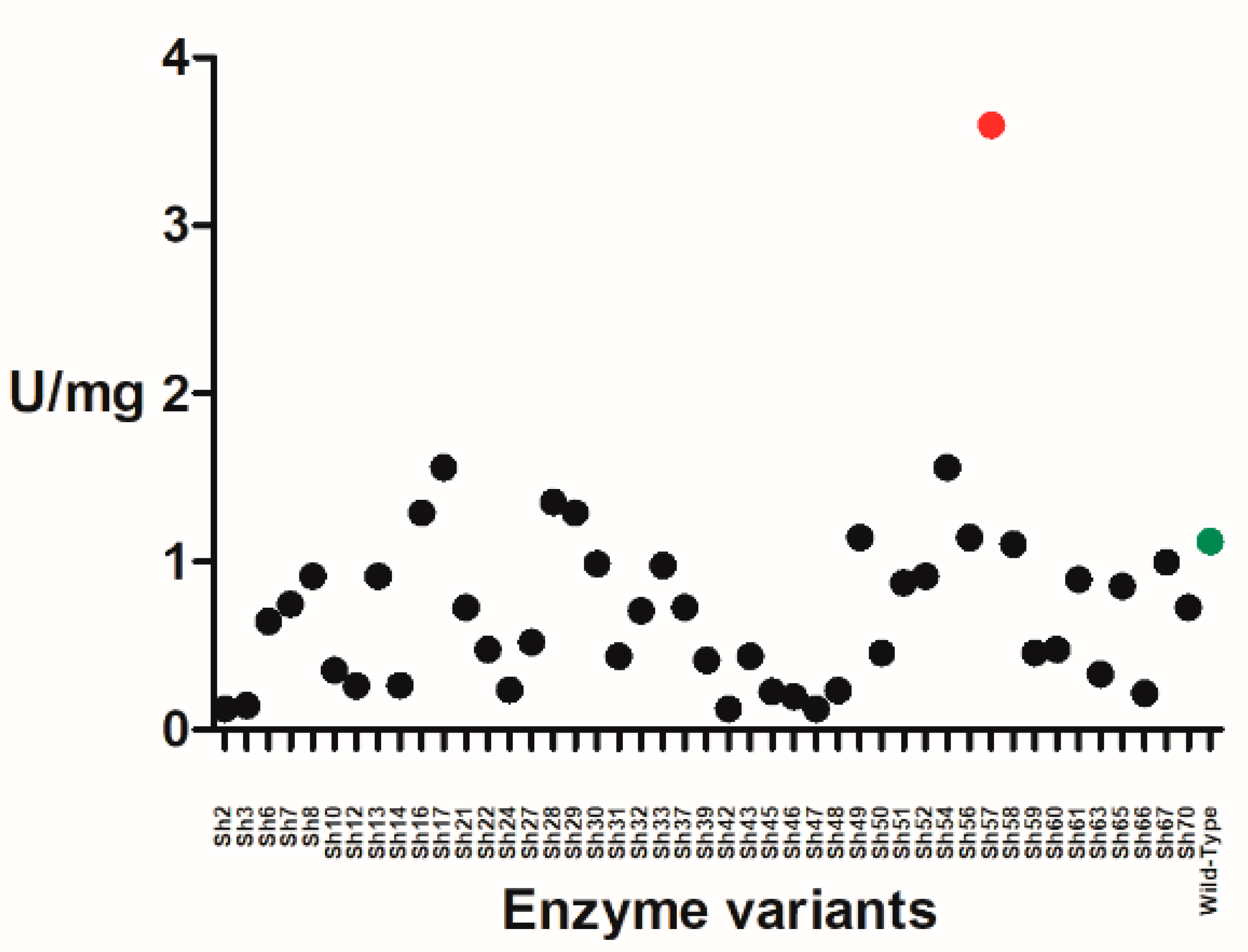Symmetry 13 00461 g001 Symmetry 13 00461 g001