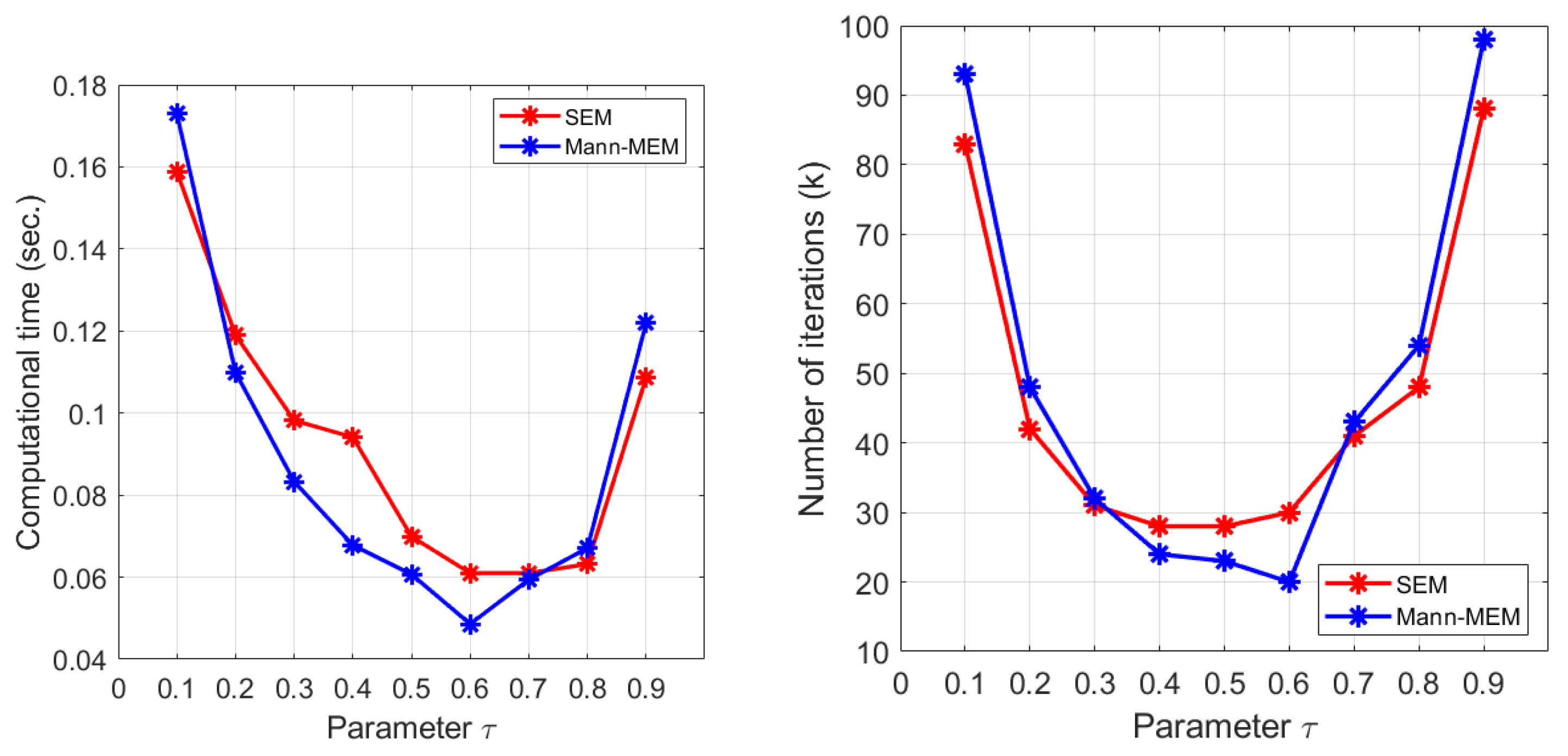 Symmetry 13 00462 g001