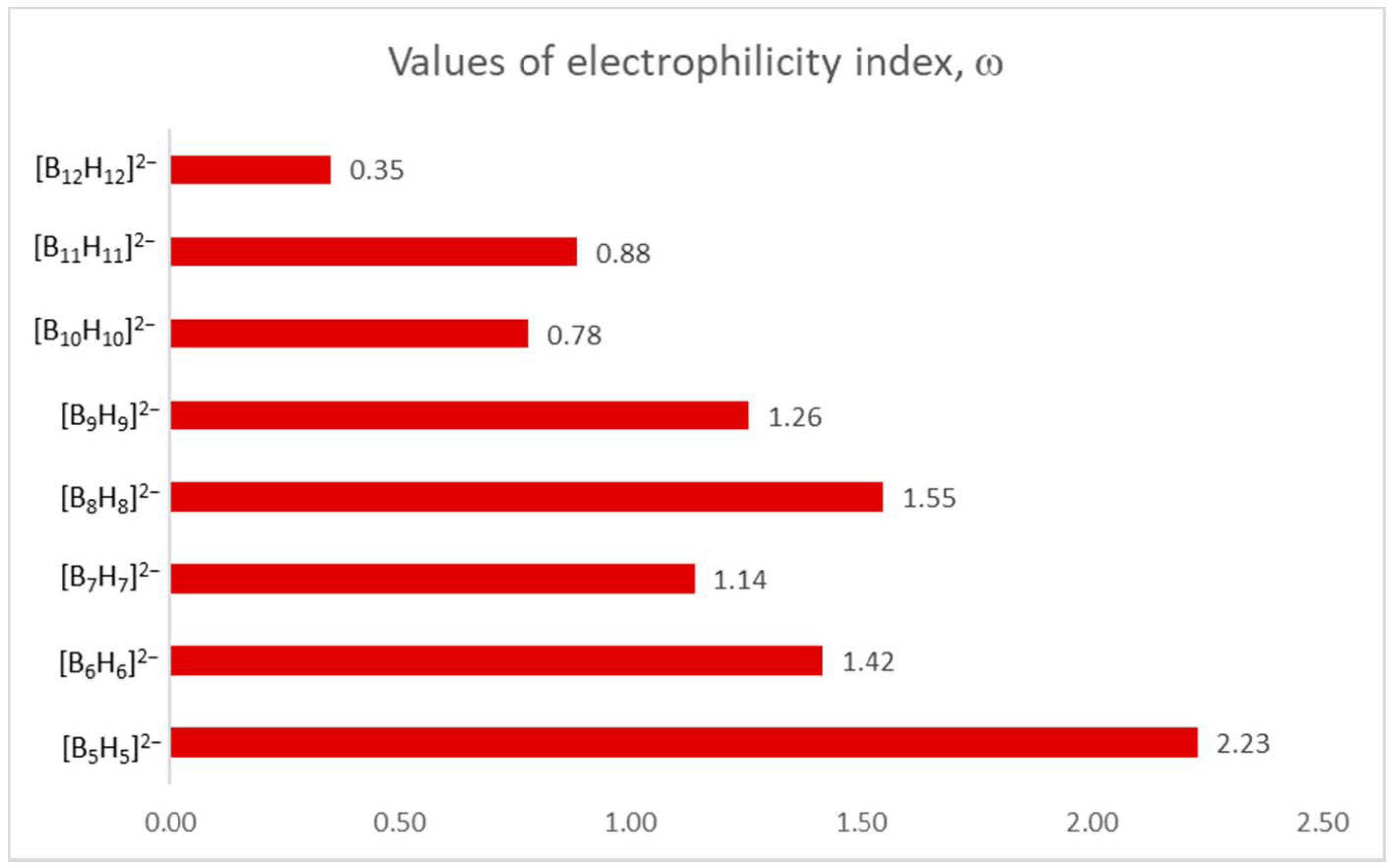 Symmetry 13 00464 g005 Symmetry 13 00464 g005