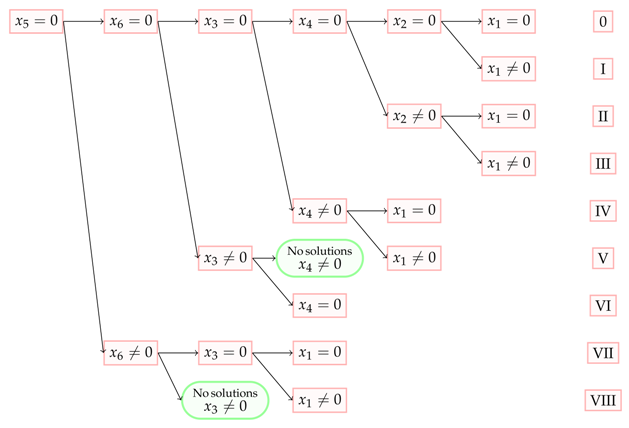 Symmetry 13 00465 i001